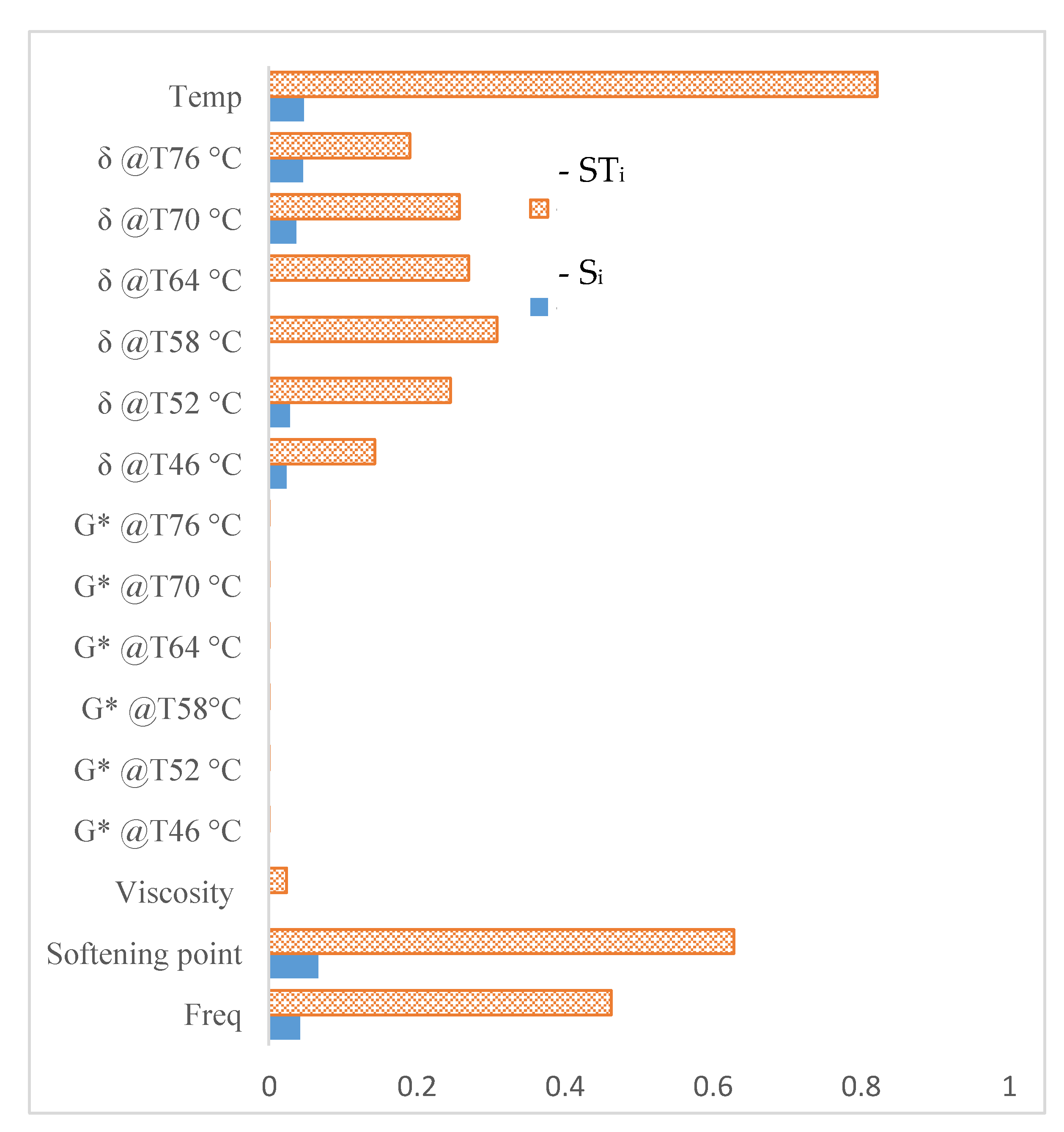 Applsci 10 07764 g005