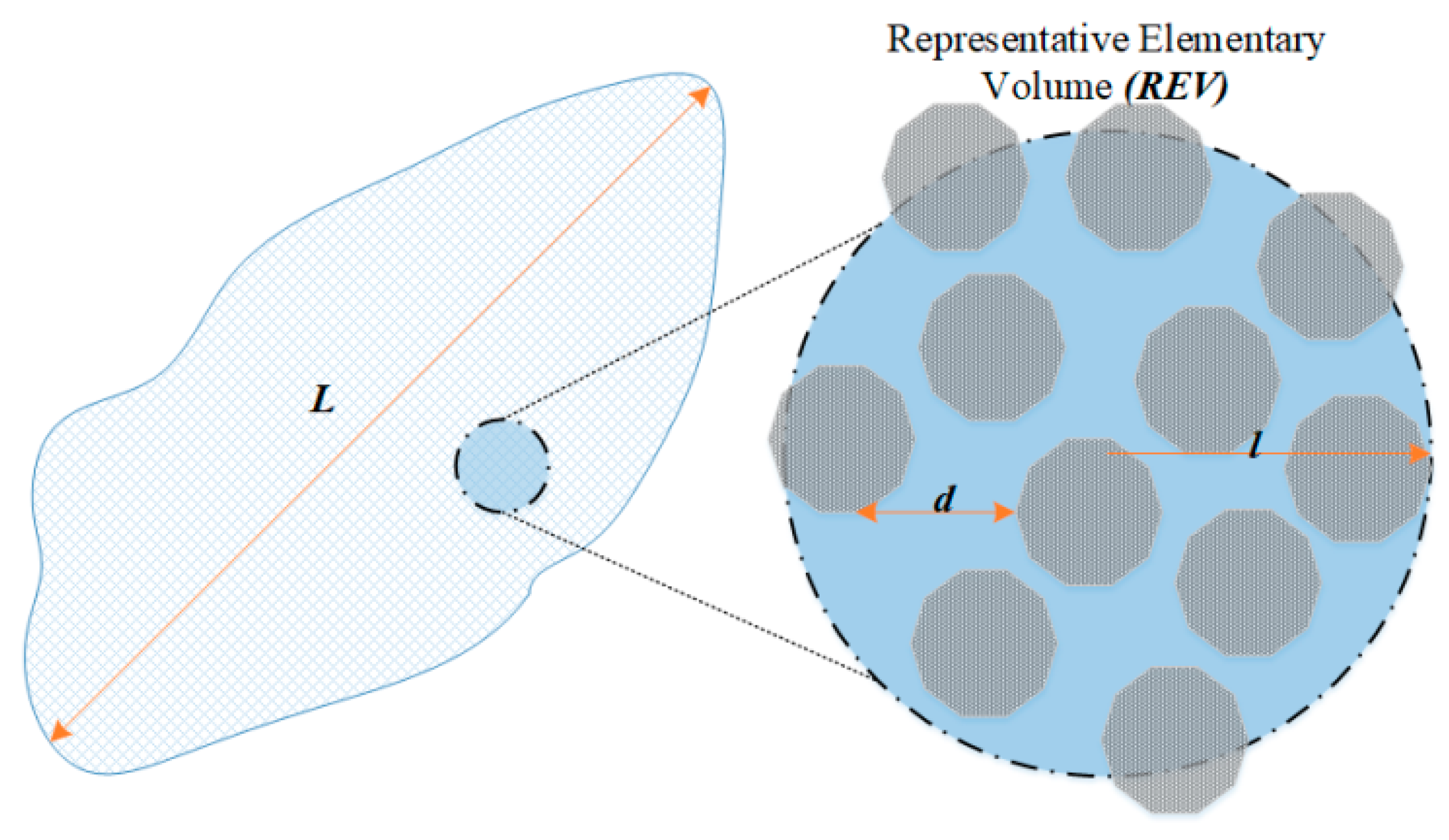 Applsci 10 07771 g003