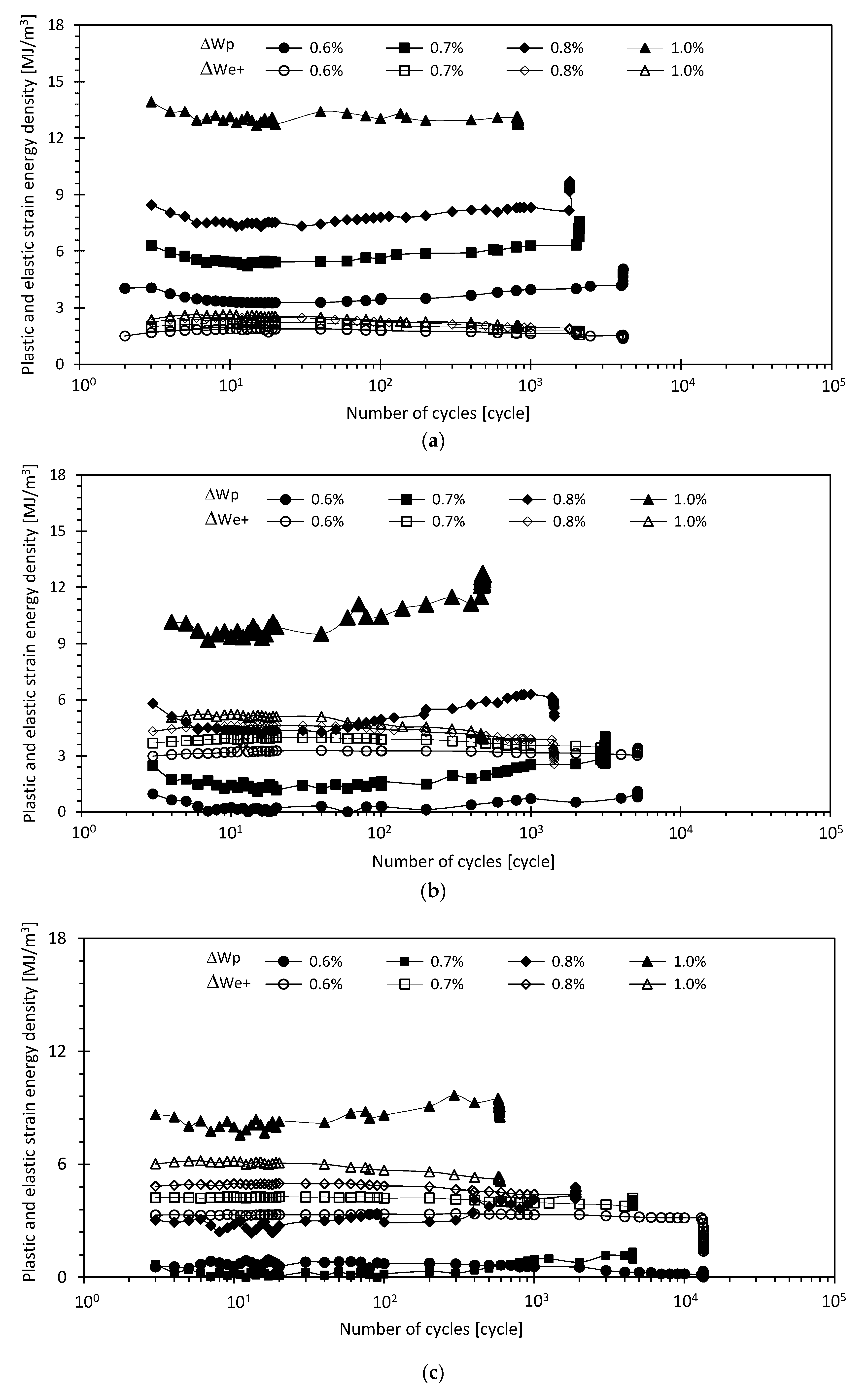 Applsci 10 07774 g003