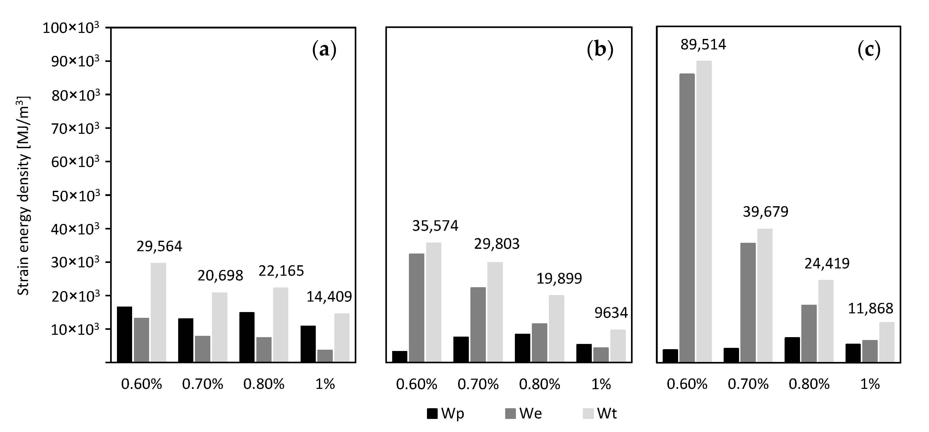 Applsci 10 07774 g004