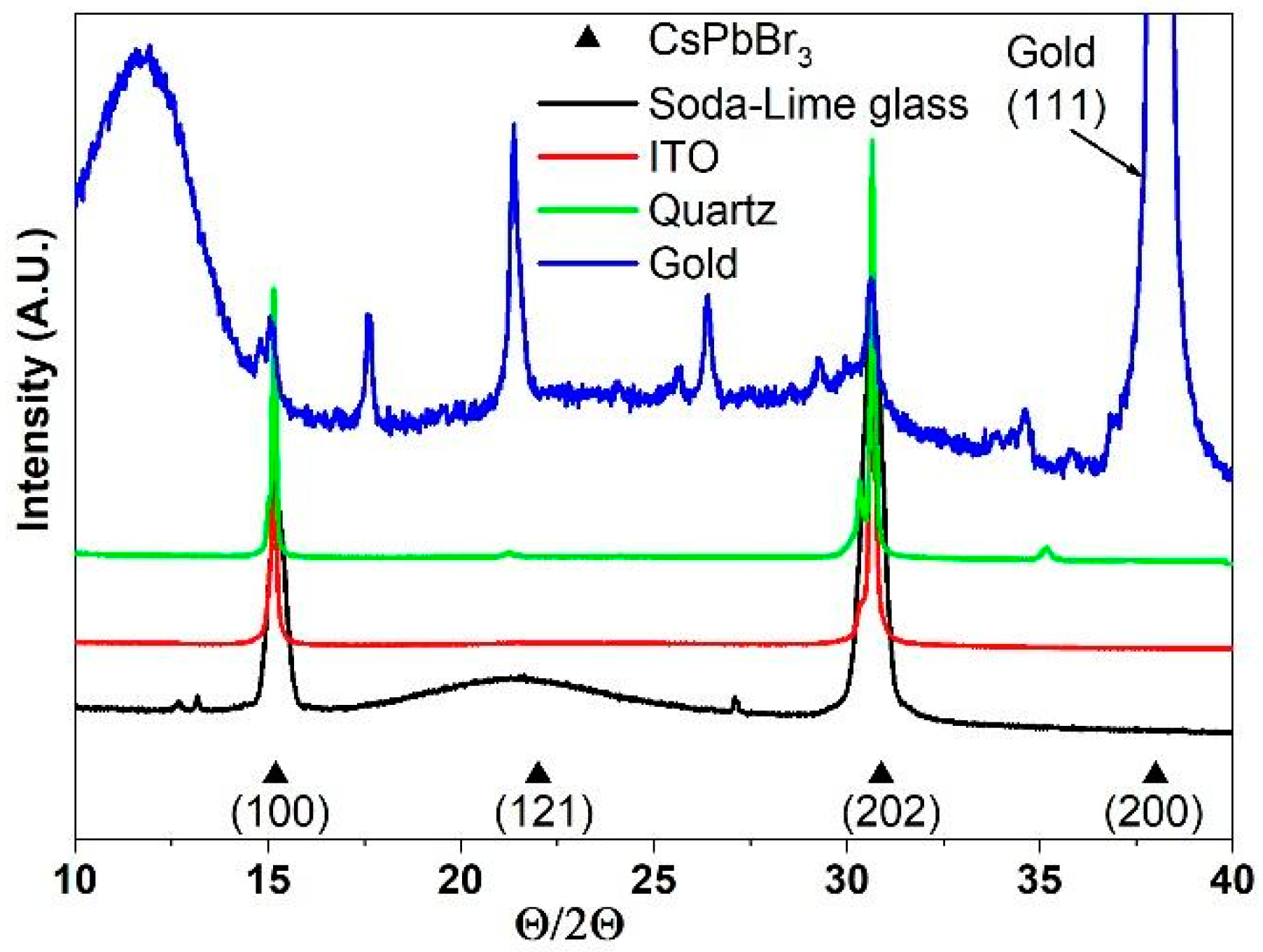 Applsci 10 07775 g001