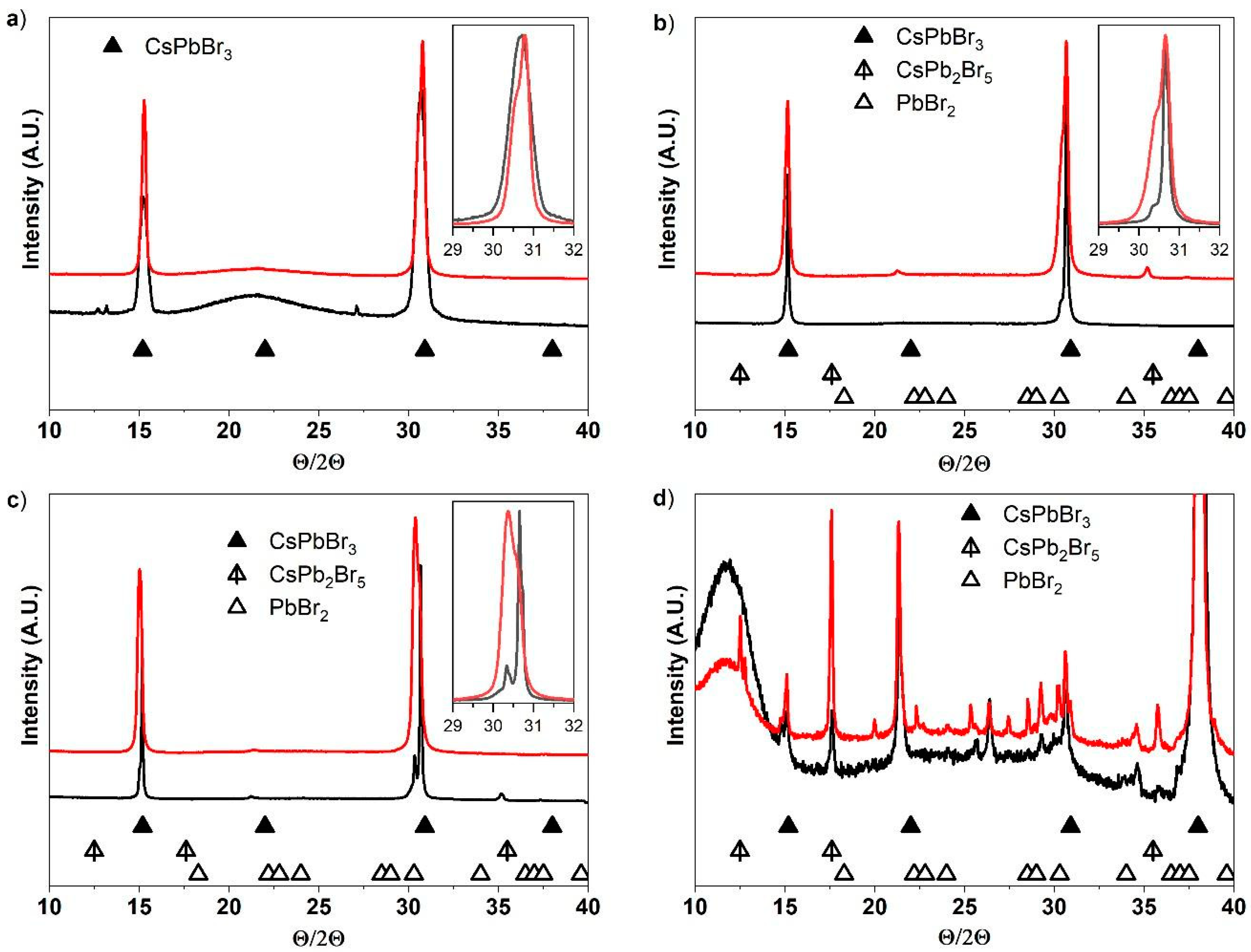 Applsci 10 07775 g002
