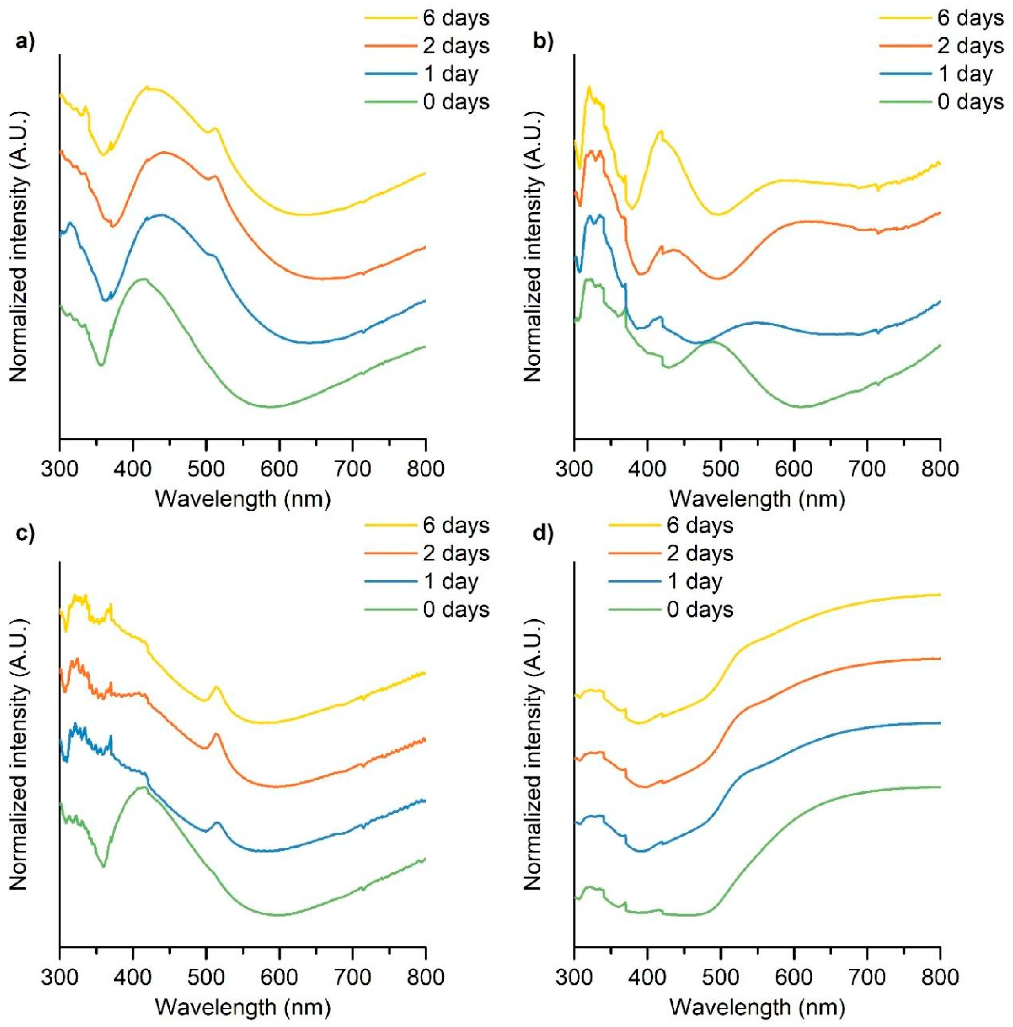 Applsci 10 07775 g005