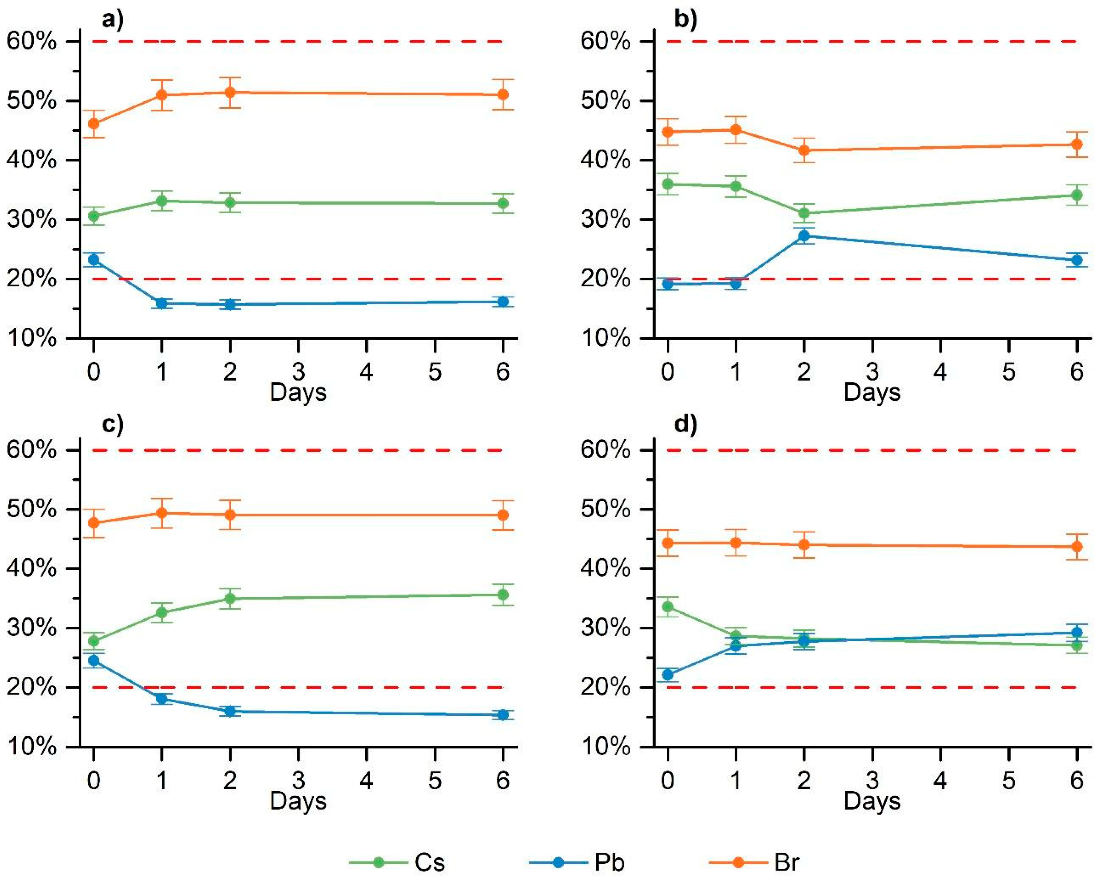 Applsci 10 07775 g007