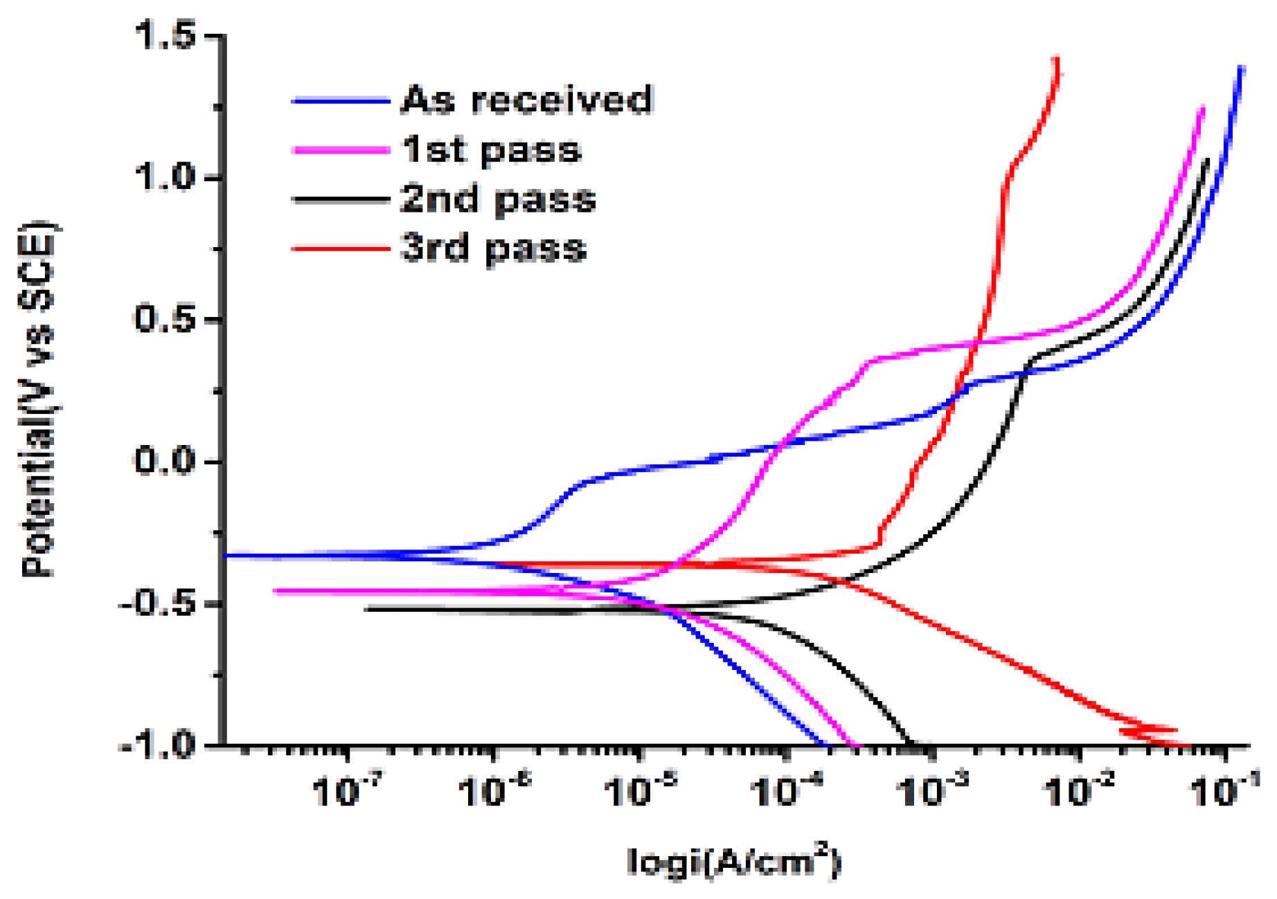 Applsci 10 07776 g003 Applsci 10 07776 g003