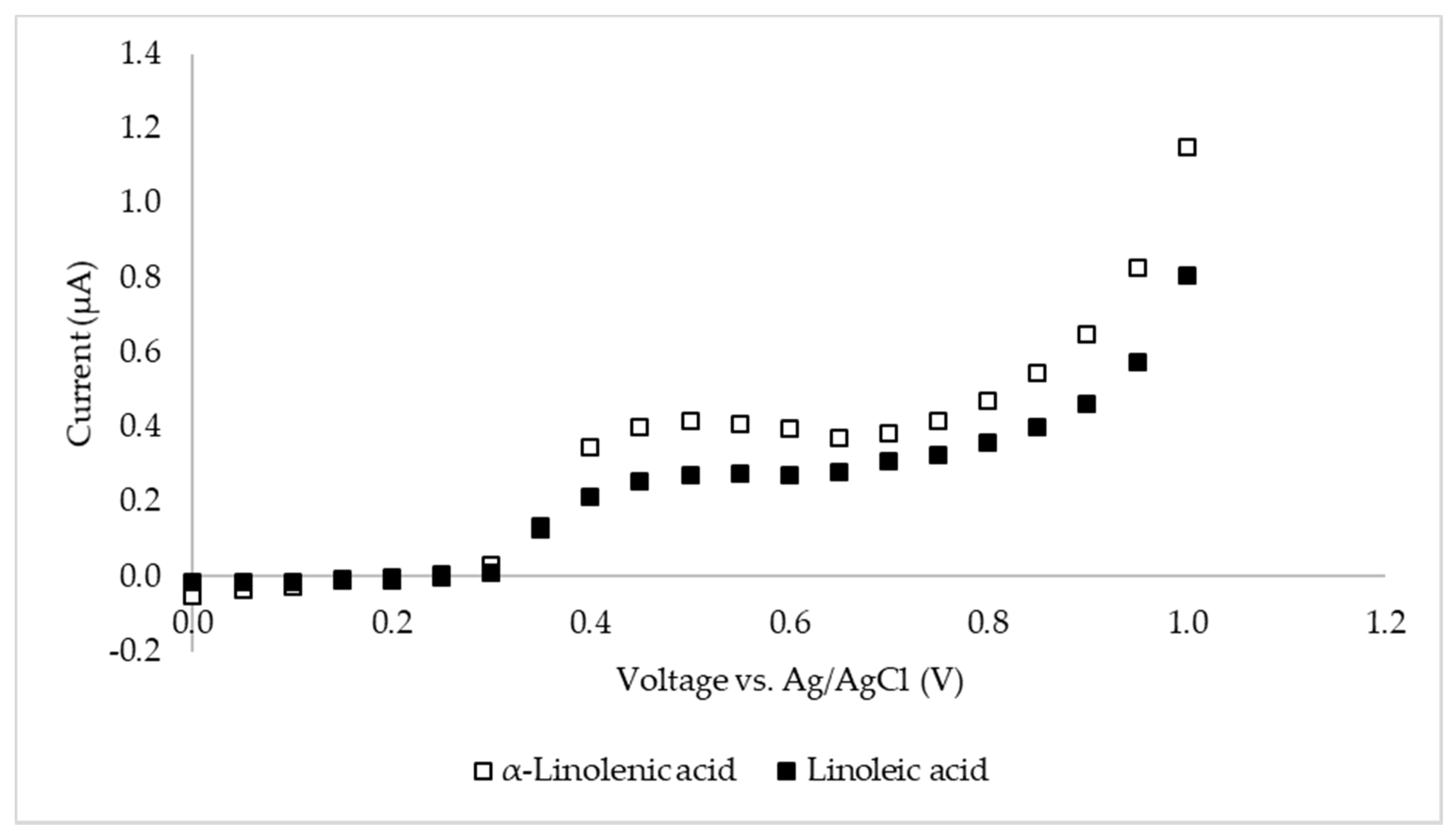 Applsci 10 07779 g005