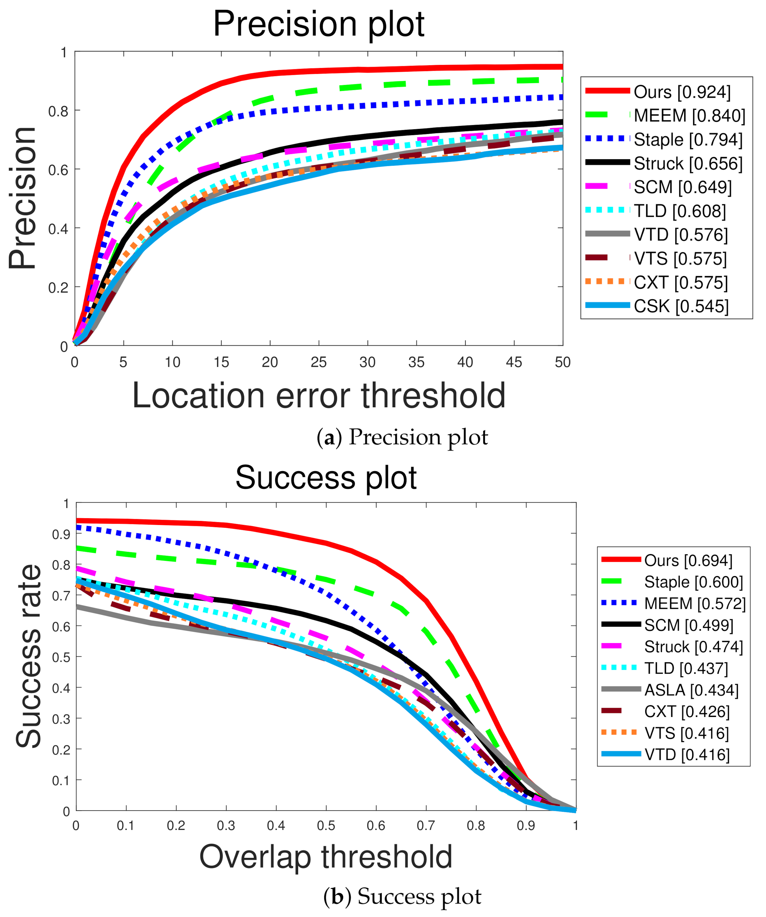 Applsci 10 07780 g002