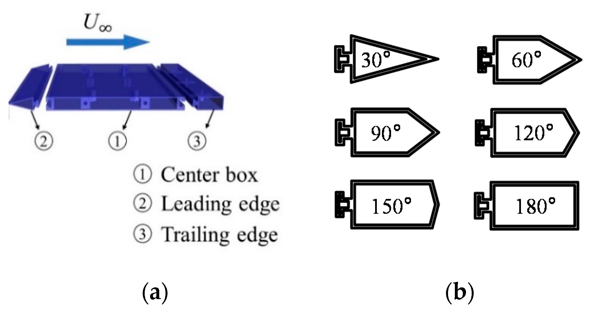 Applsci 10 07781 g002