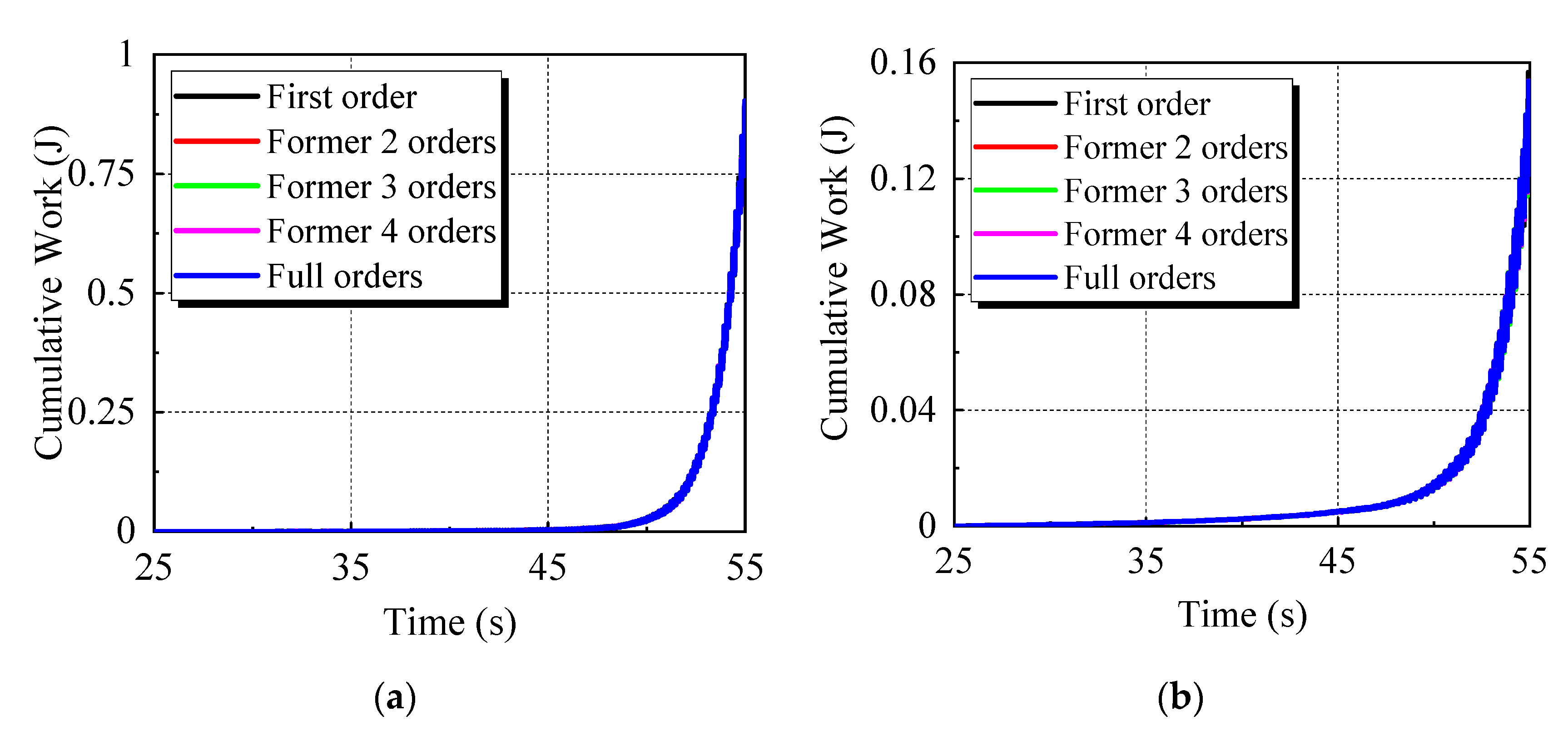 Applsci 10 07781 g011