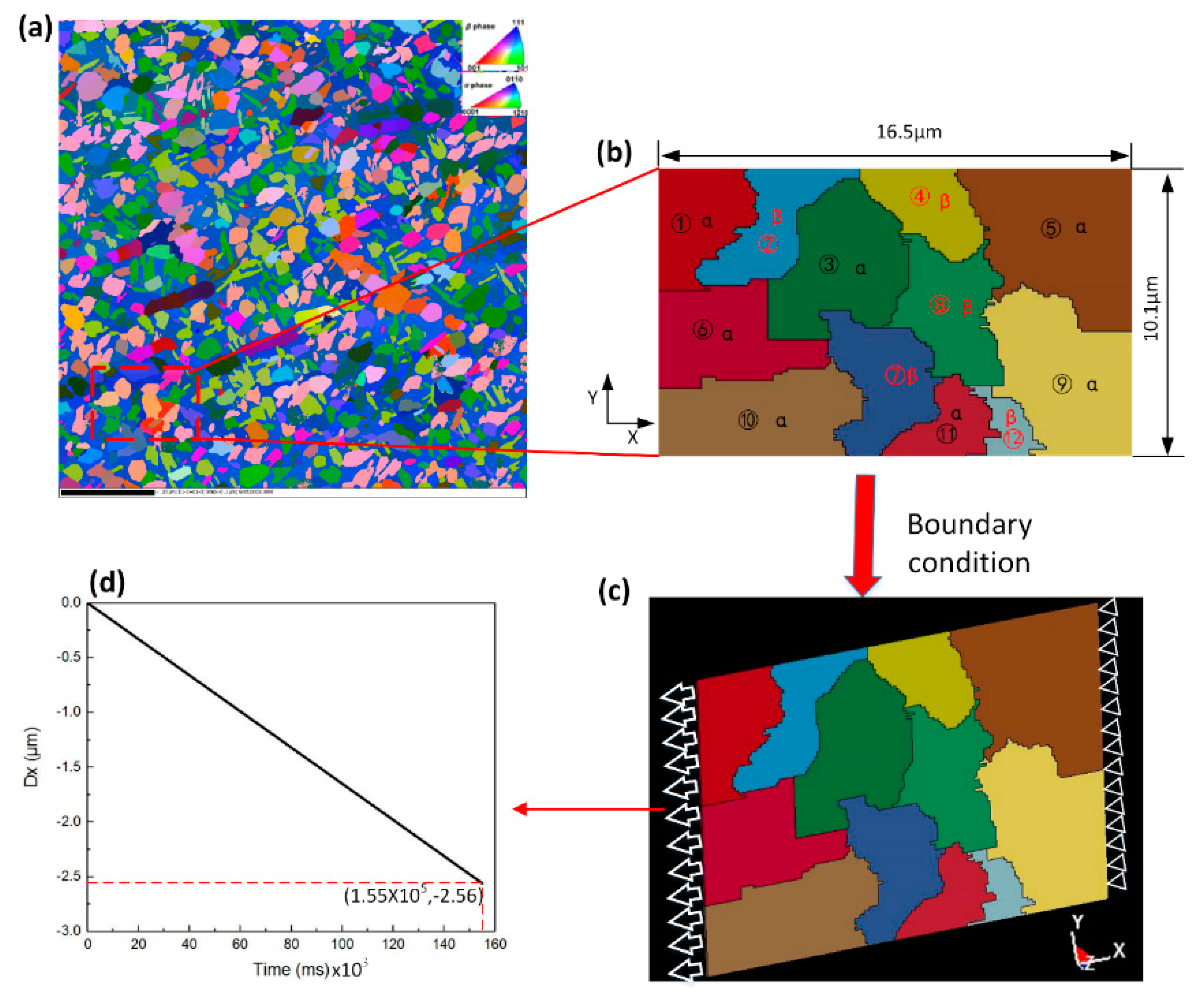 Applsci 10 07782 g002 Applsci 10 07782 g002