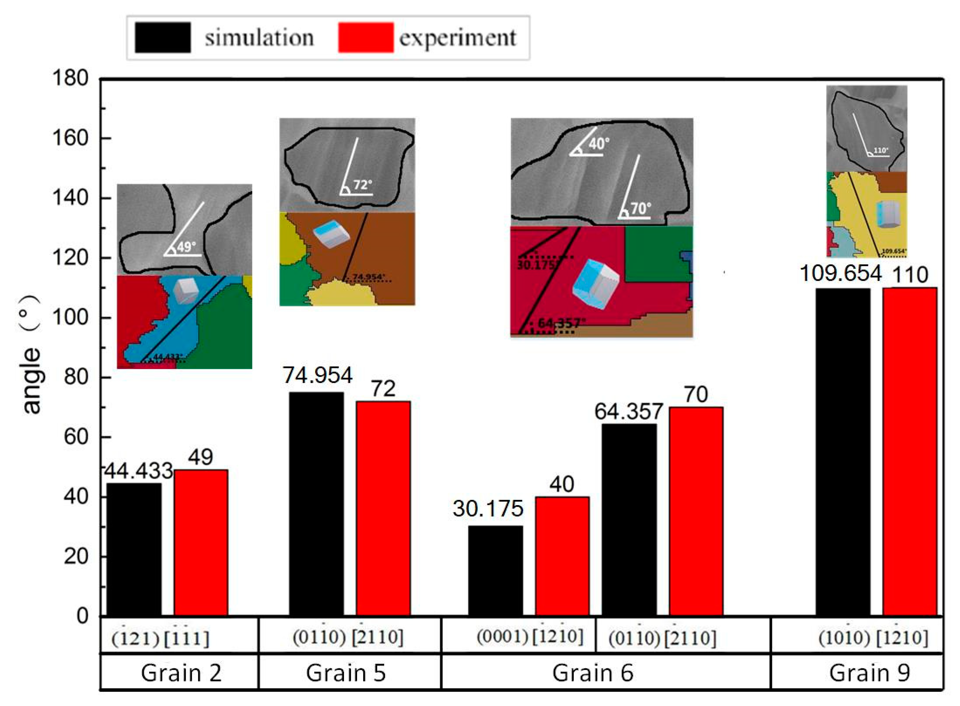 Applsci 10 07782 g006 Applsci 10 07782 g006