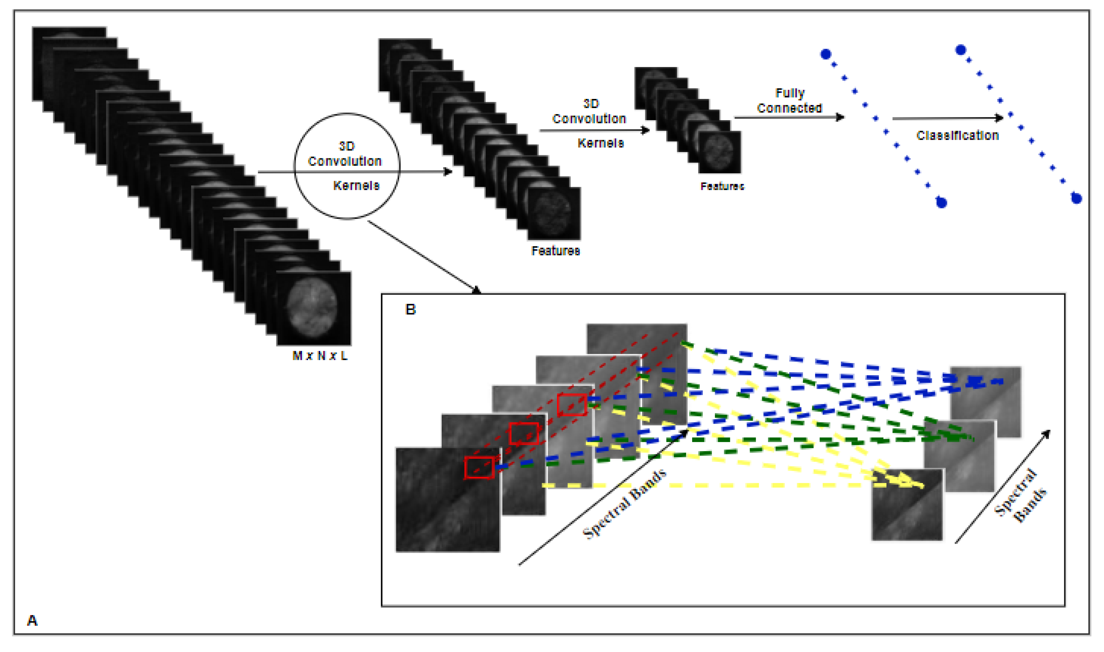 Applsci 10 07783 g005