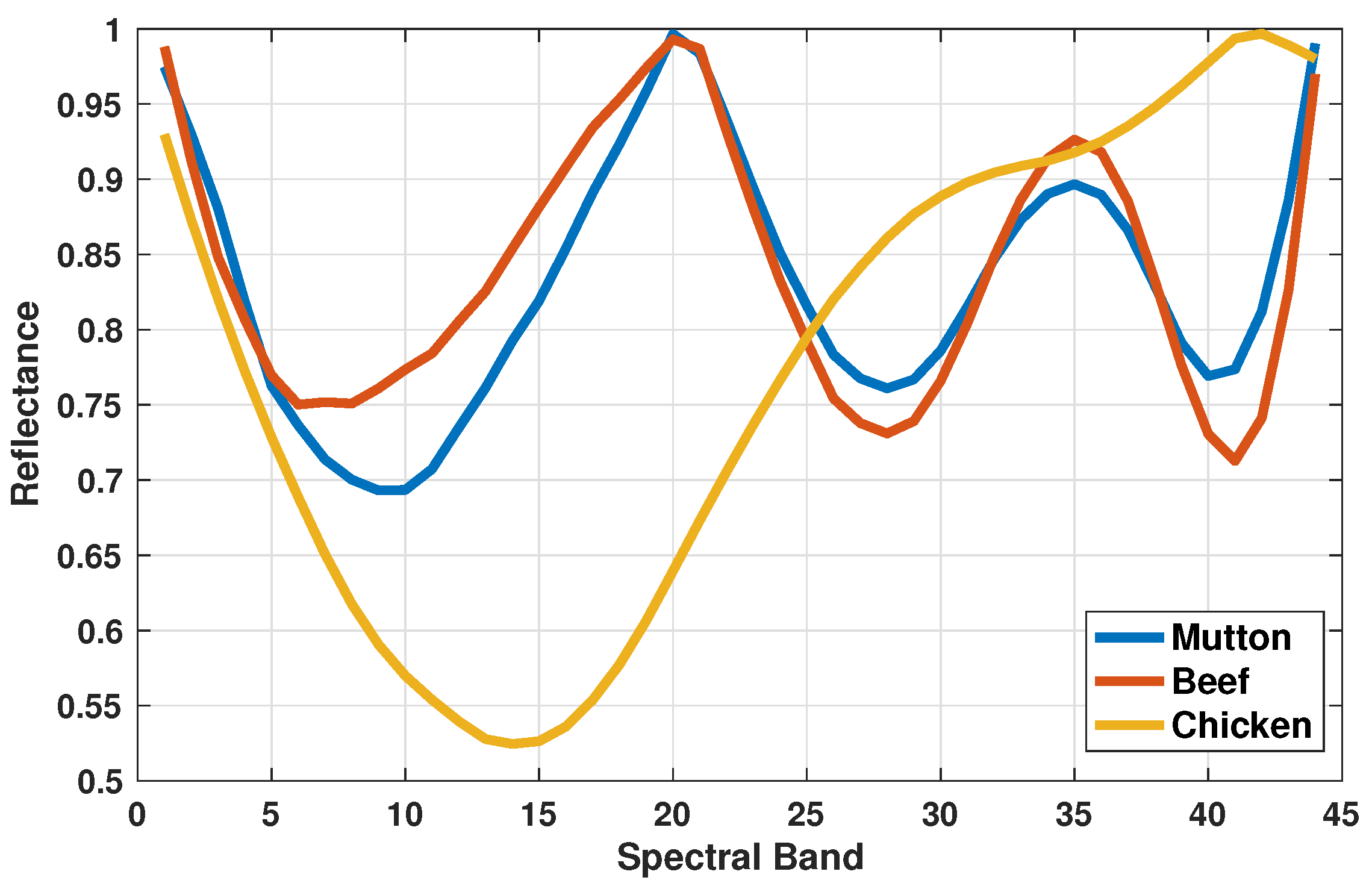 Applsci 10 07783 g006