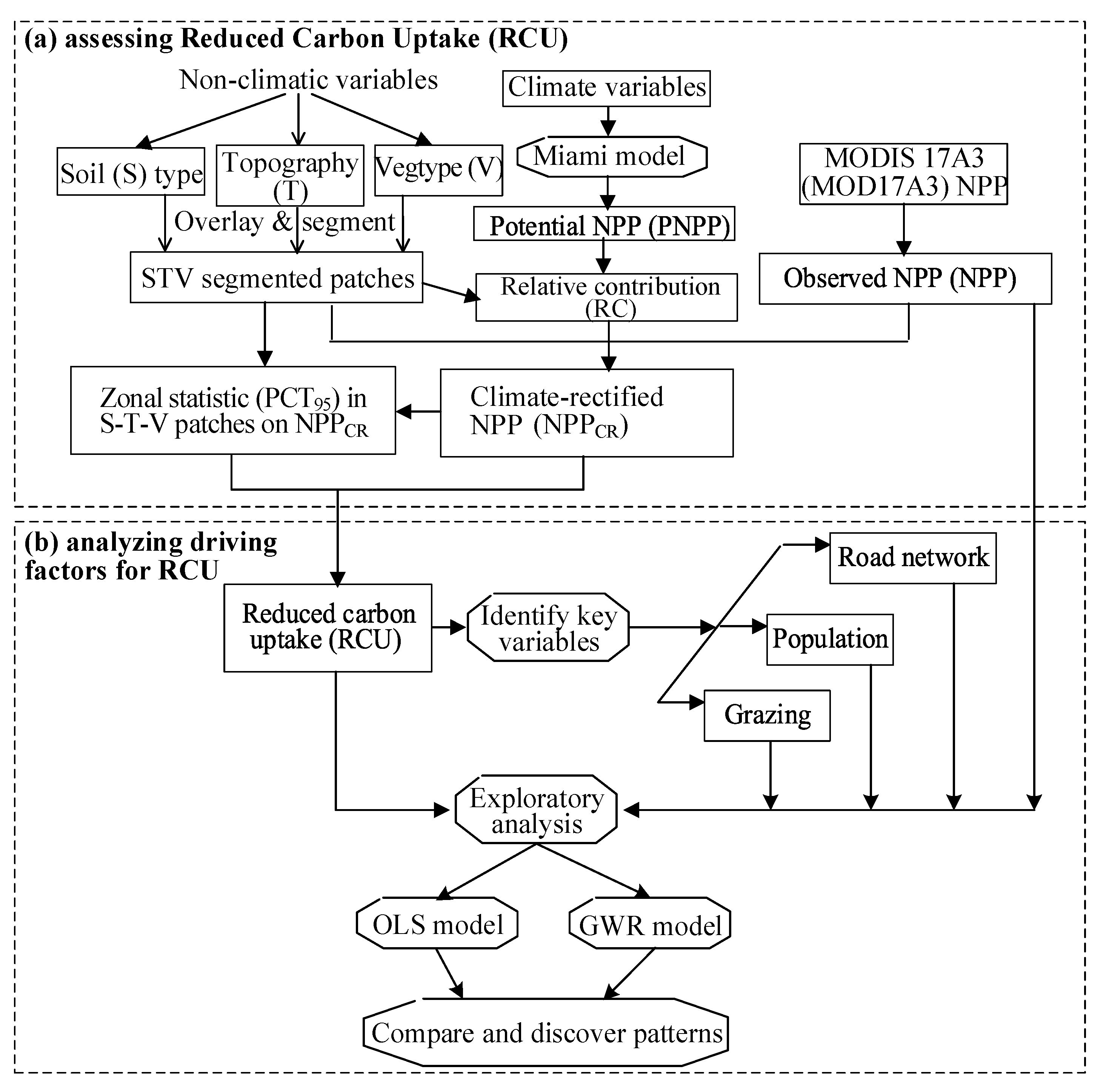 Applsci 10 07787 g002