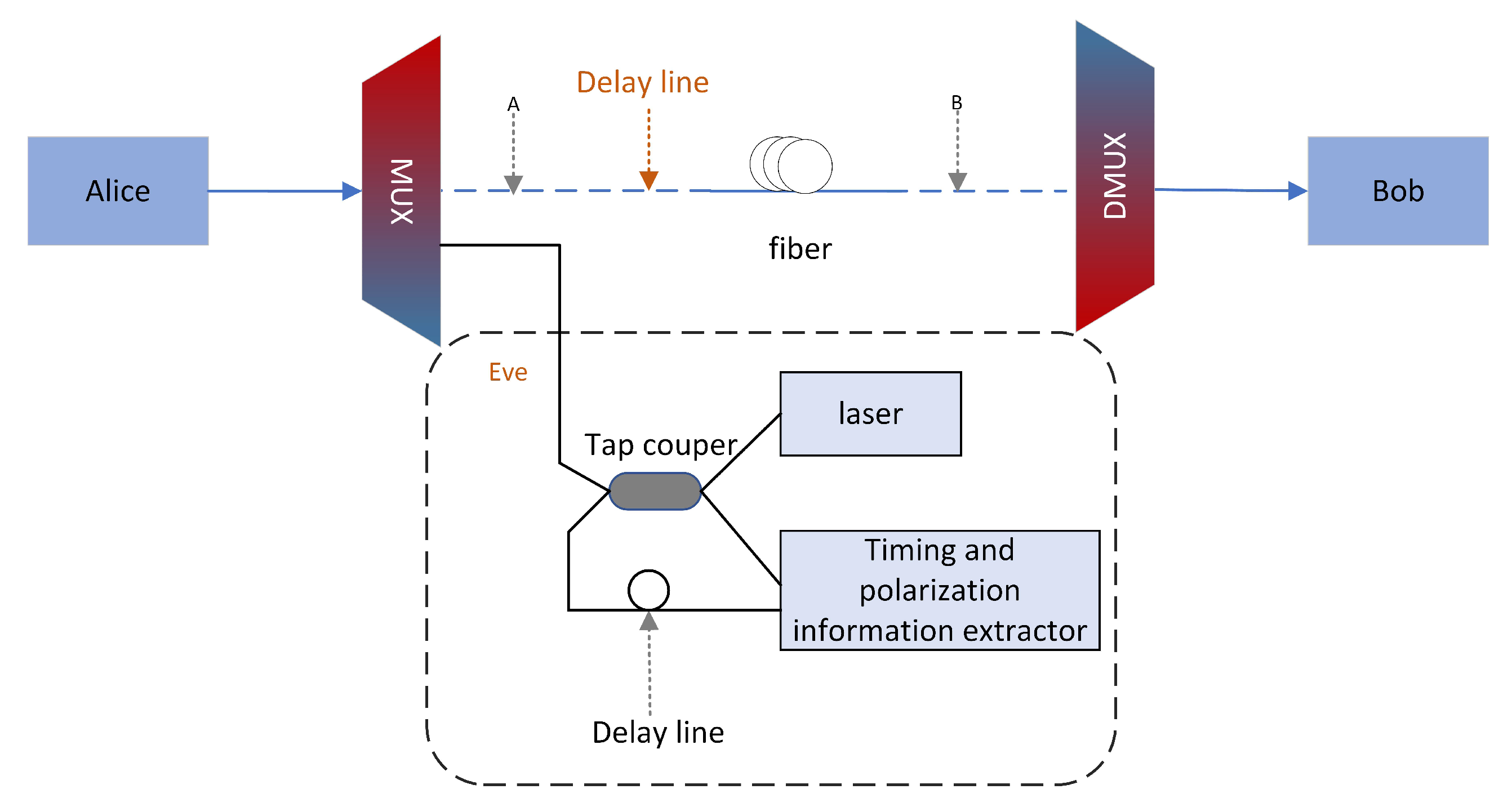 Applsci 10 07788 g004