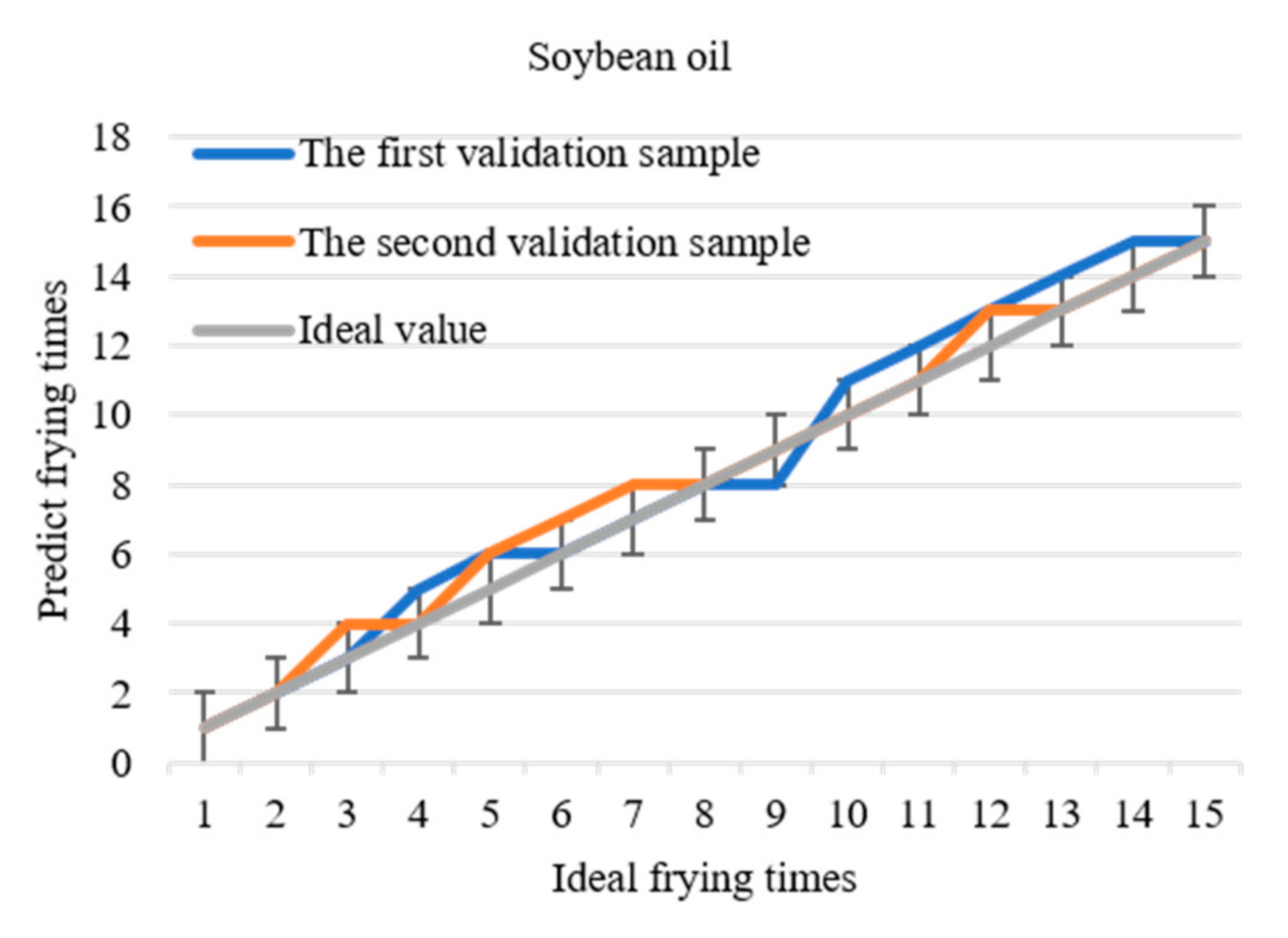 Applsci 10 07789 g007a Applsci 10 07789 g007a