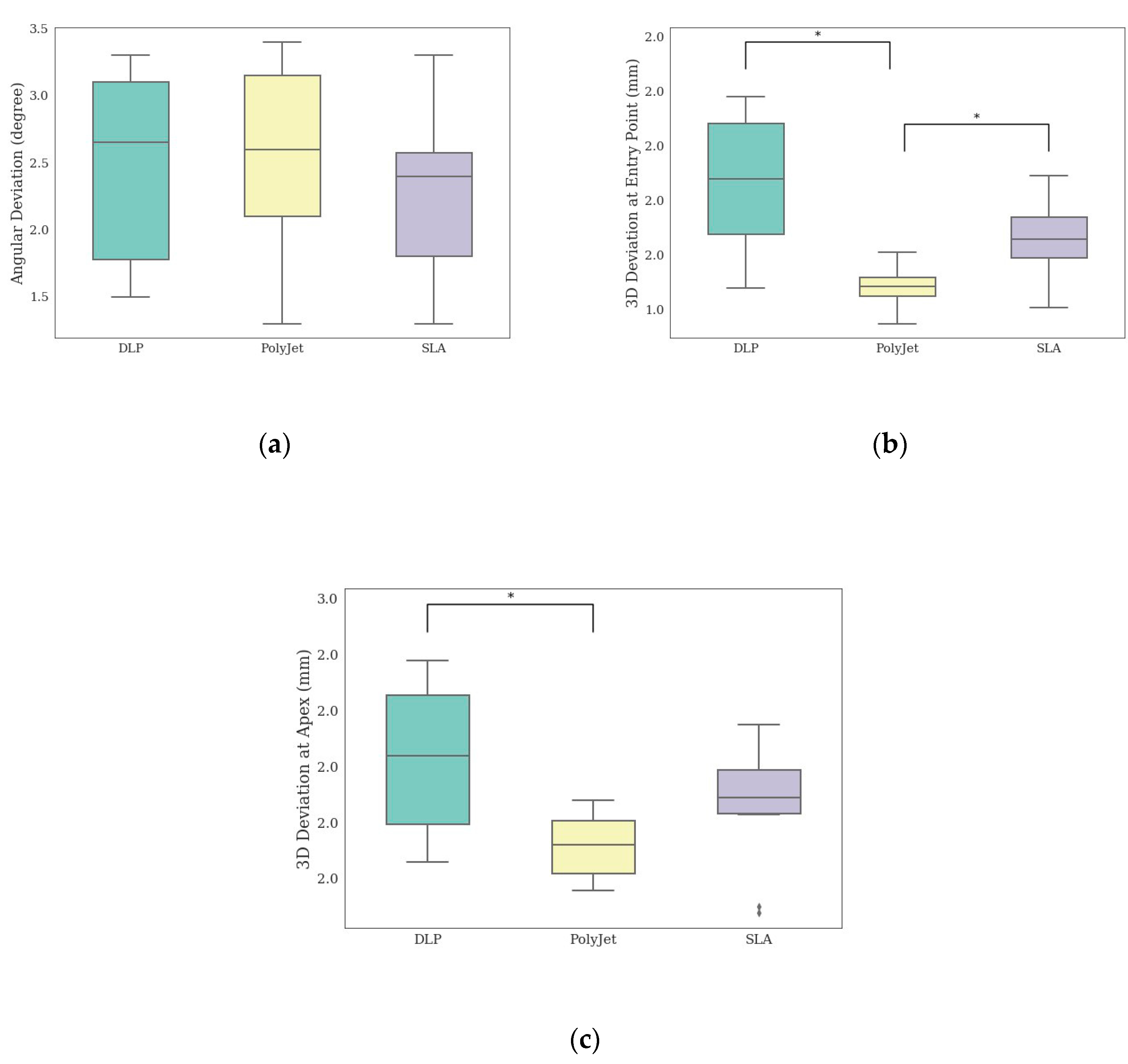 Applsci 10 07791 g005