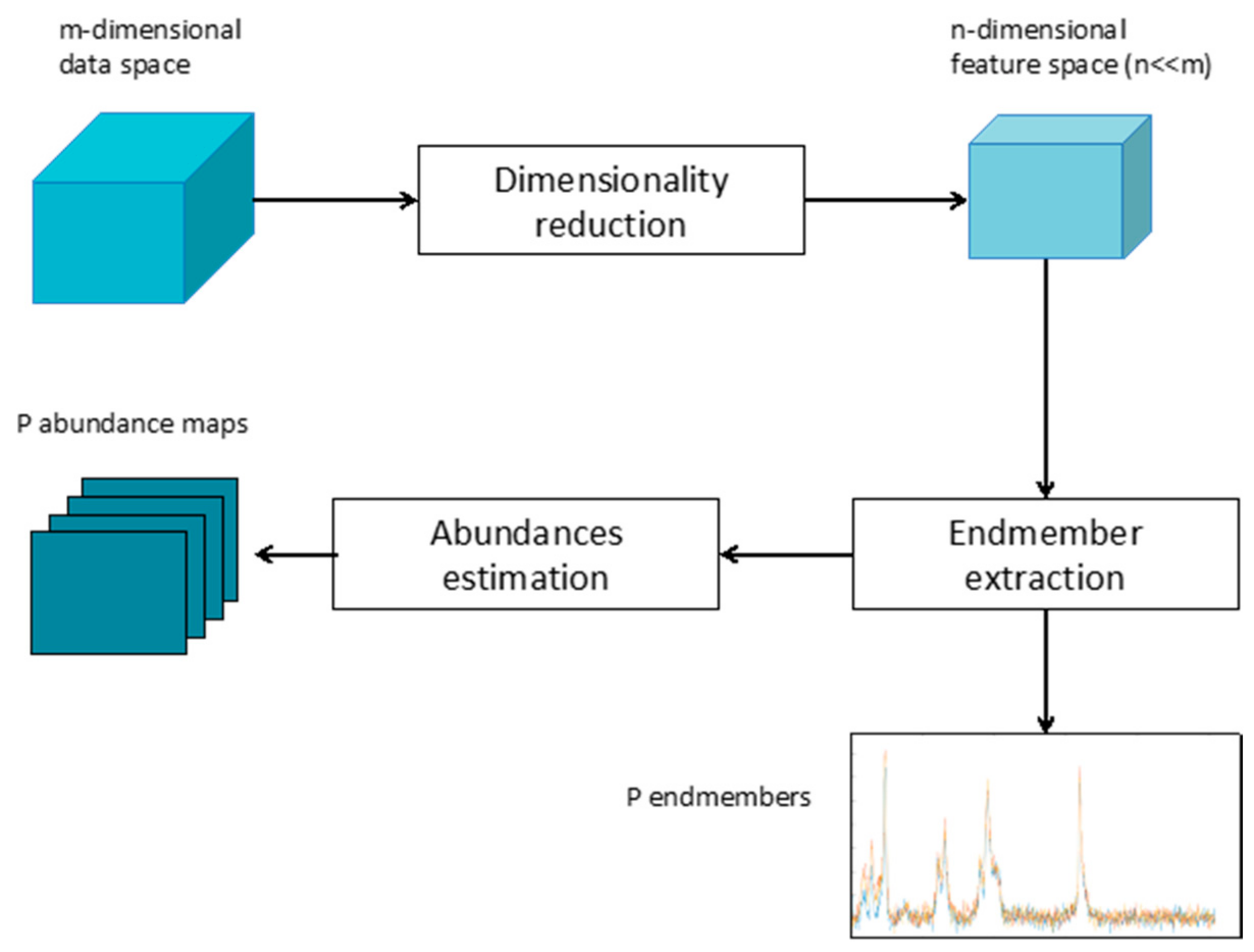 Applsci 10 07792 g001 Applsci 10 07792 g001