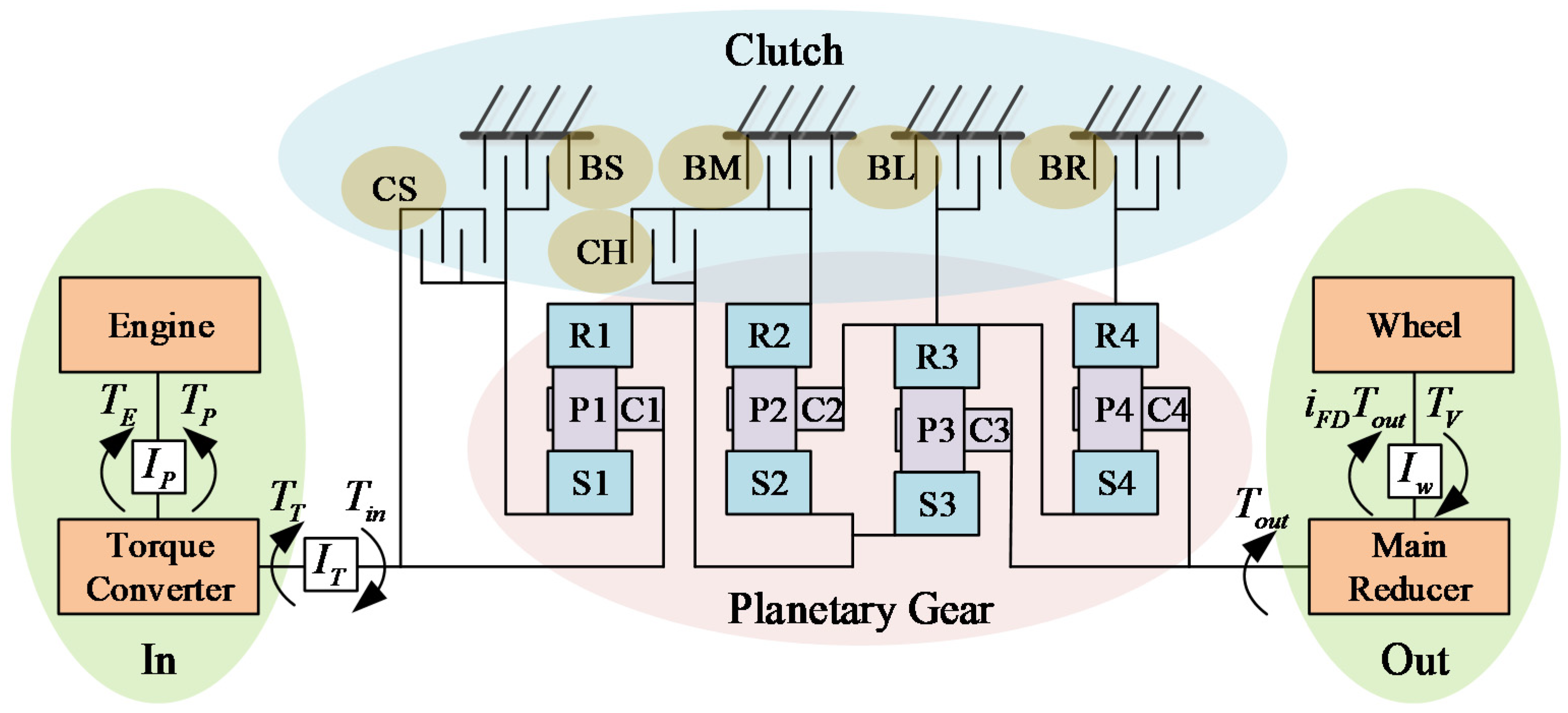 Applsci 10 07794 g001
