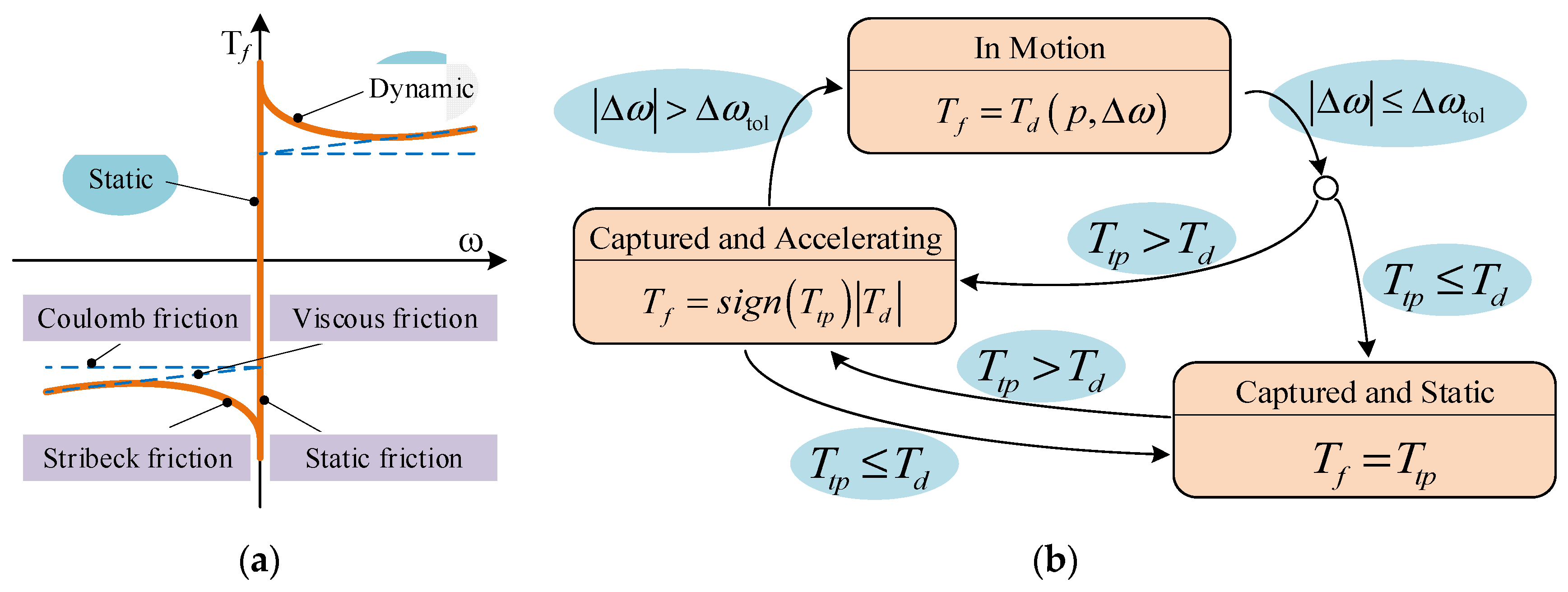 Applsci 10 07794 g002