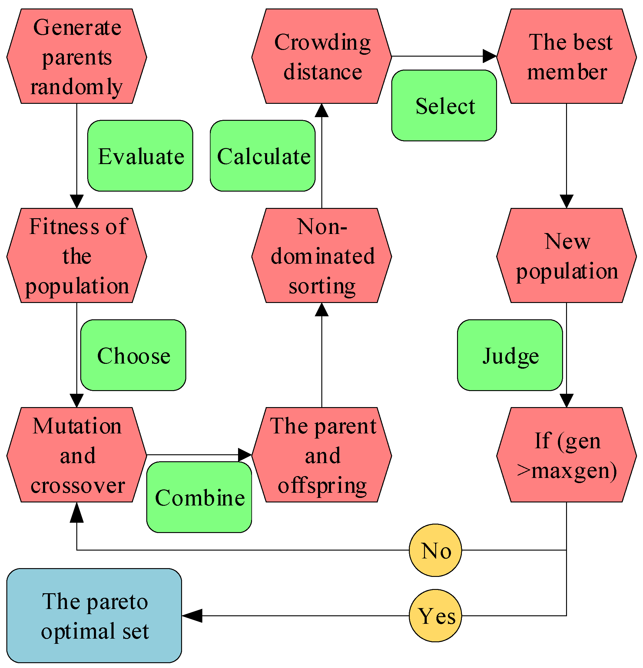 Applsci 10 07794 g003