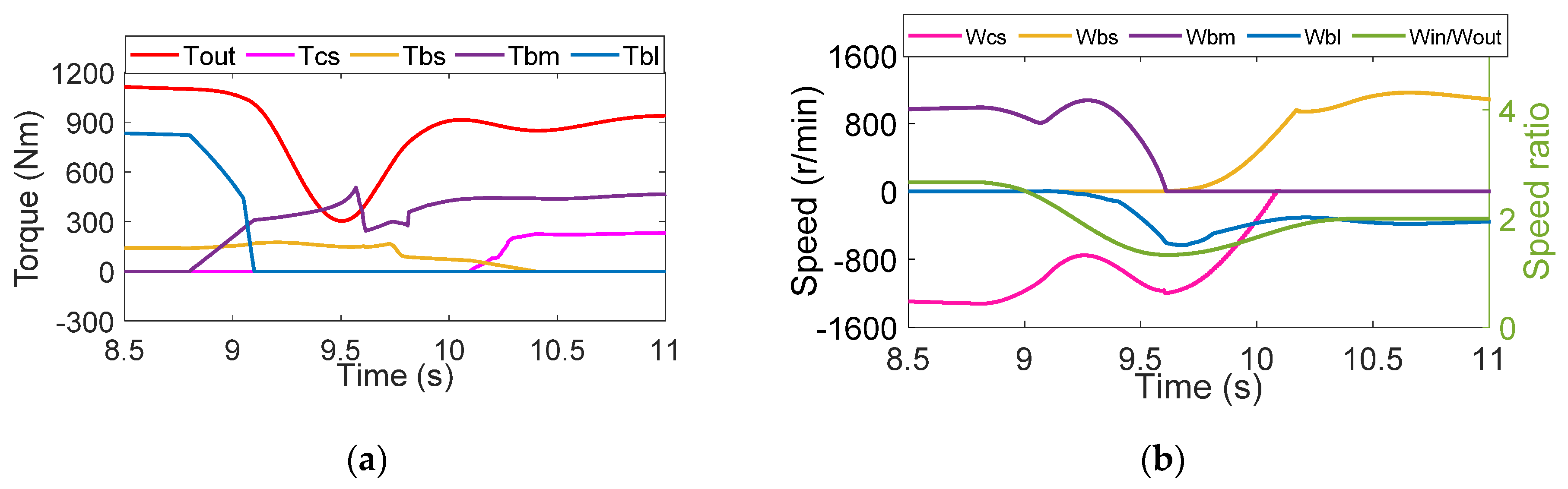 Applsci 10 07794 g005a