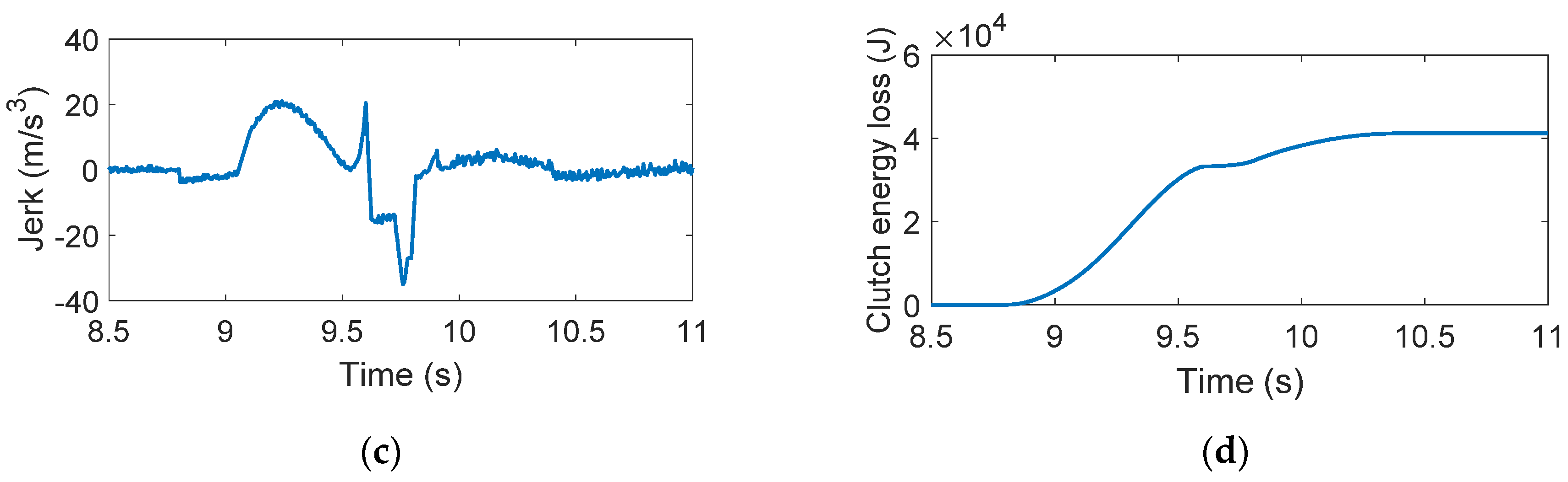 Applsci 10 07794 g005b
