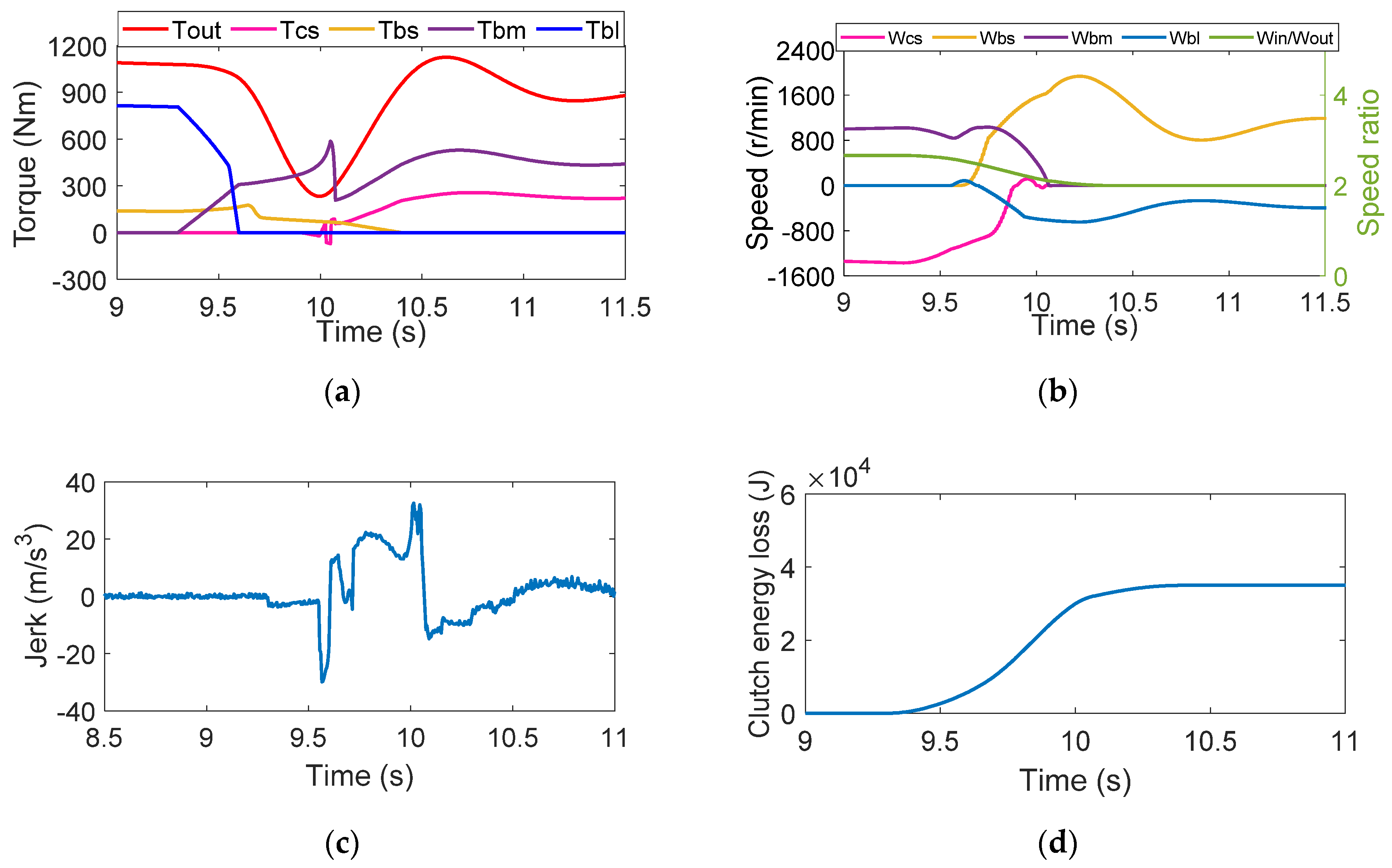 Applsci 10 07794 g006
