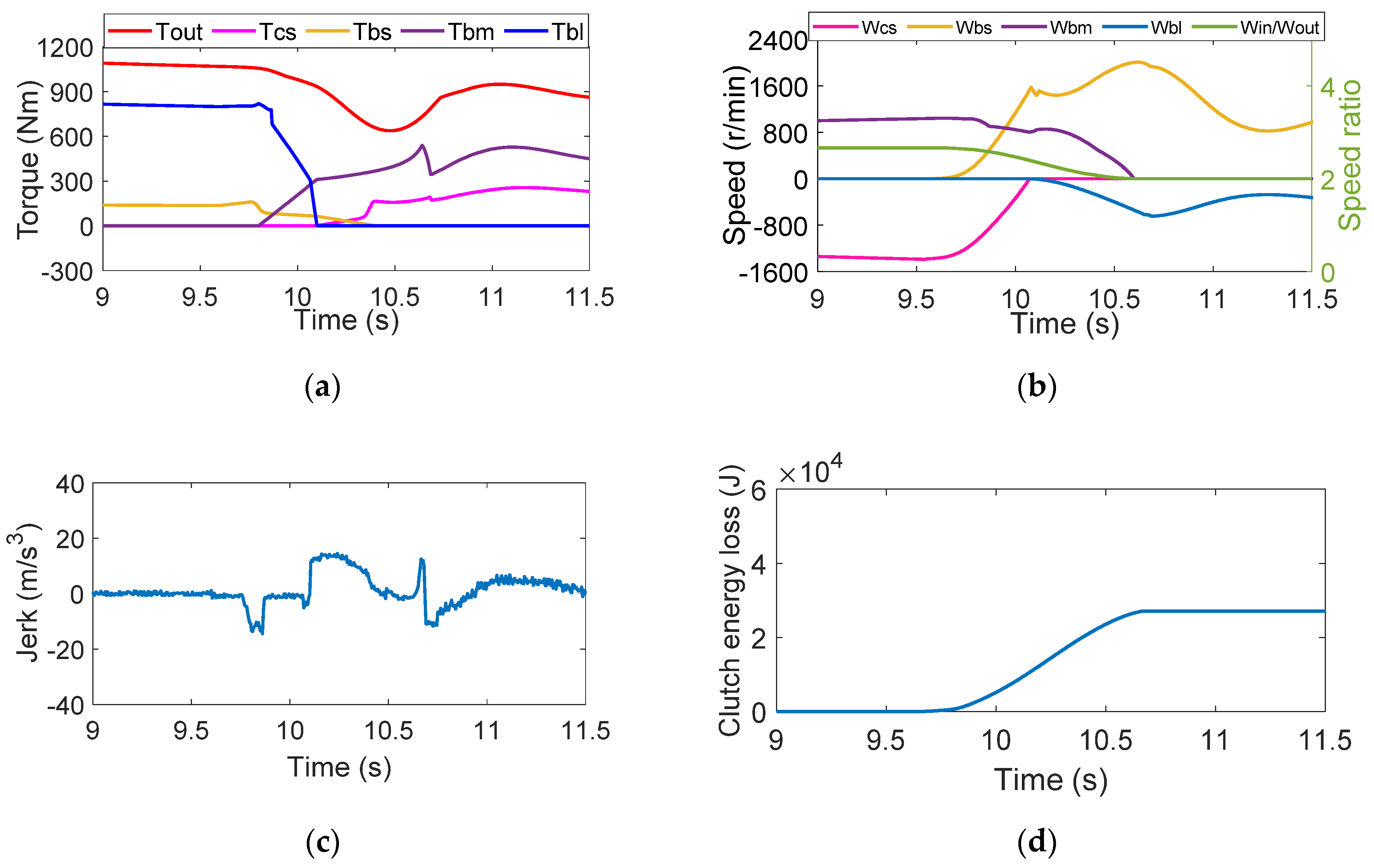 Applsci 10 07794 g007