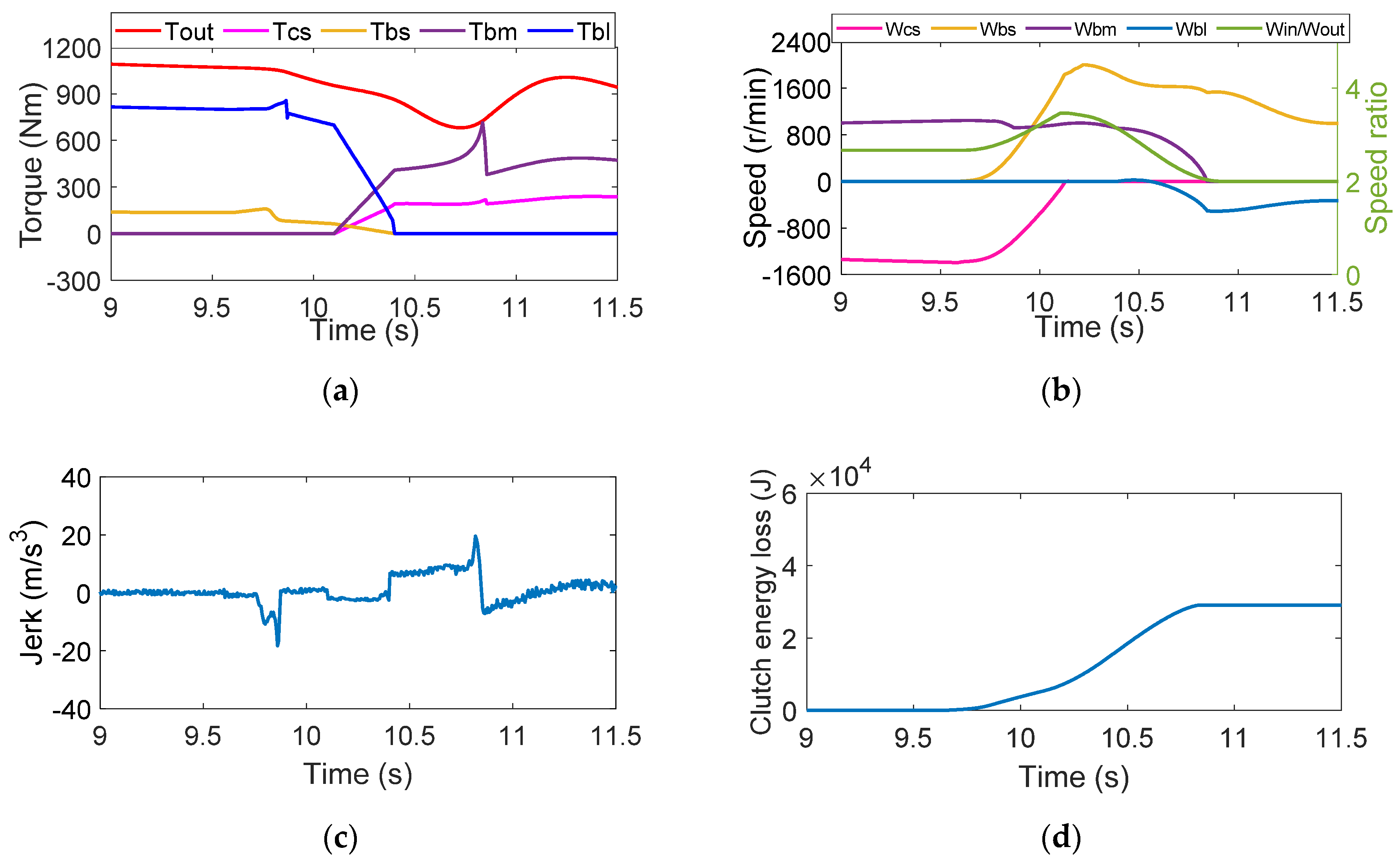 Applsci 10 07794 g008