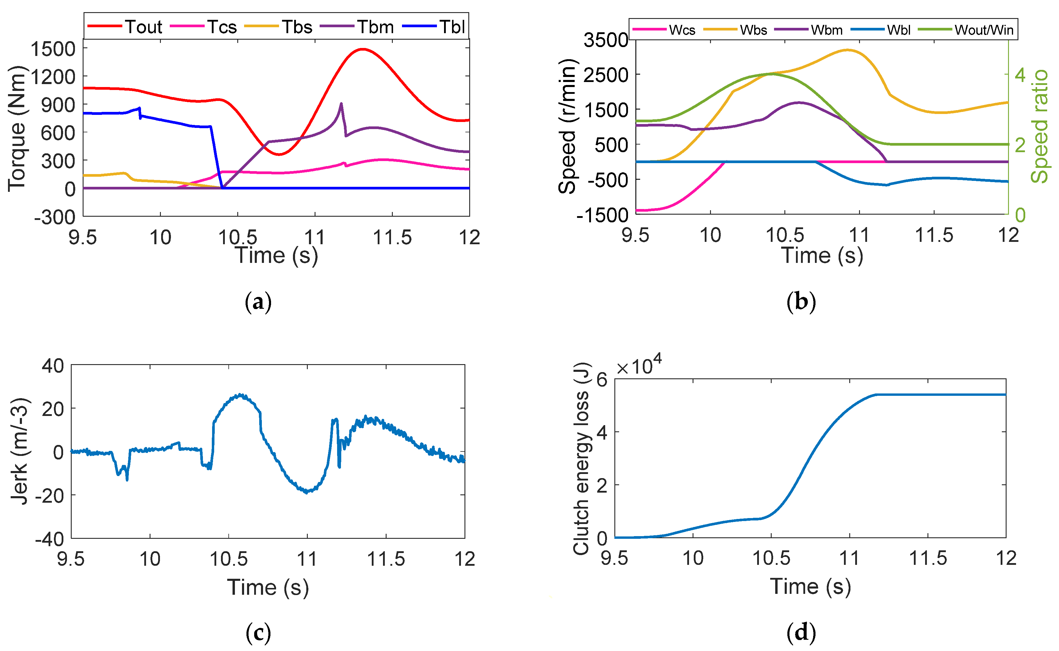 Applsci 10 07794 g009