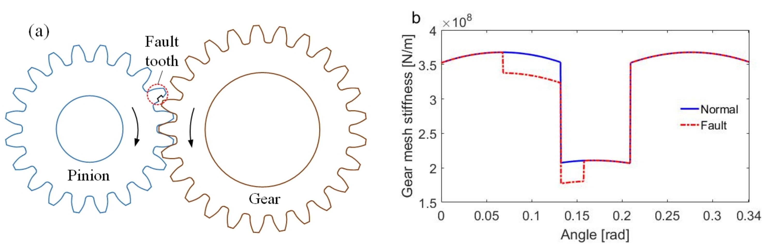 Applsci 10 07796 g001