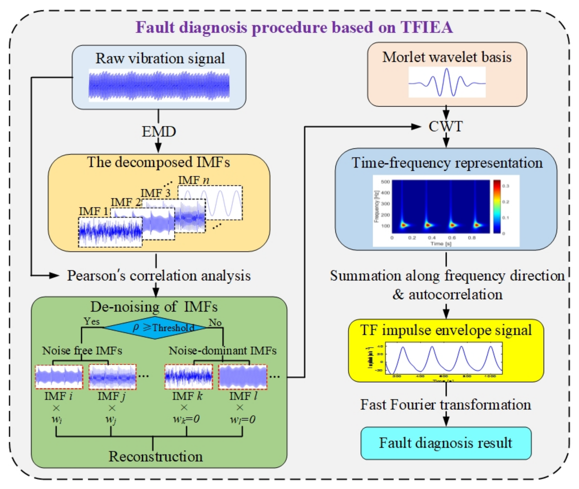 Applsci 10 07796 g007