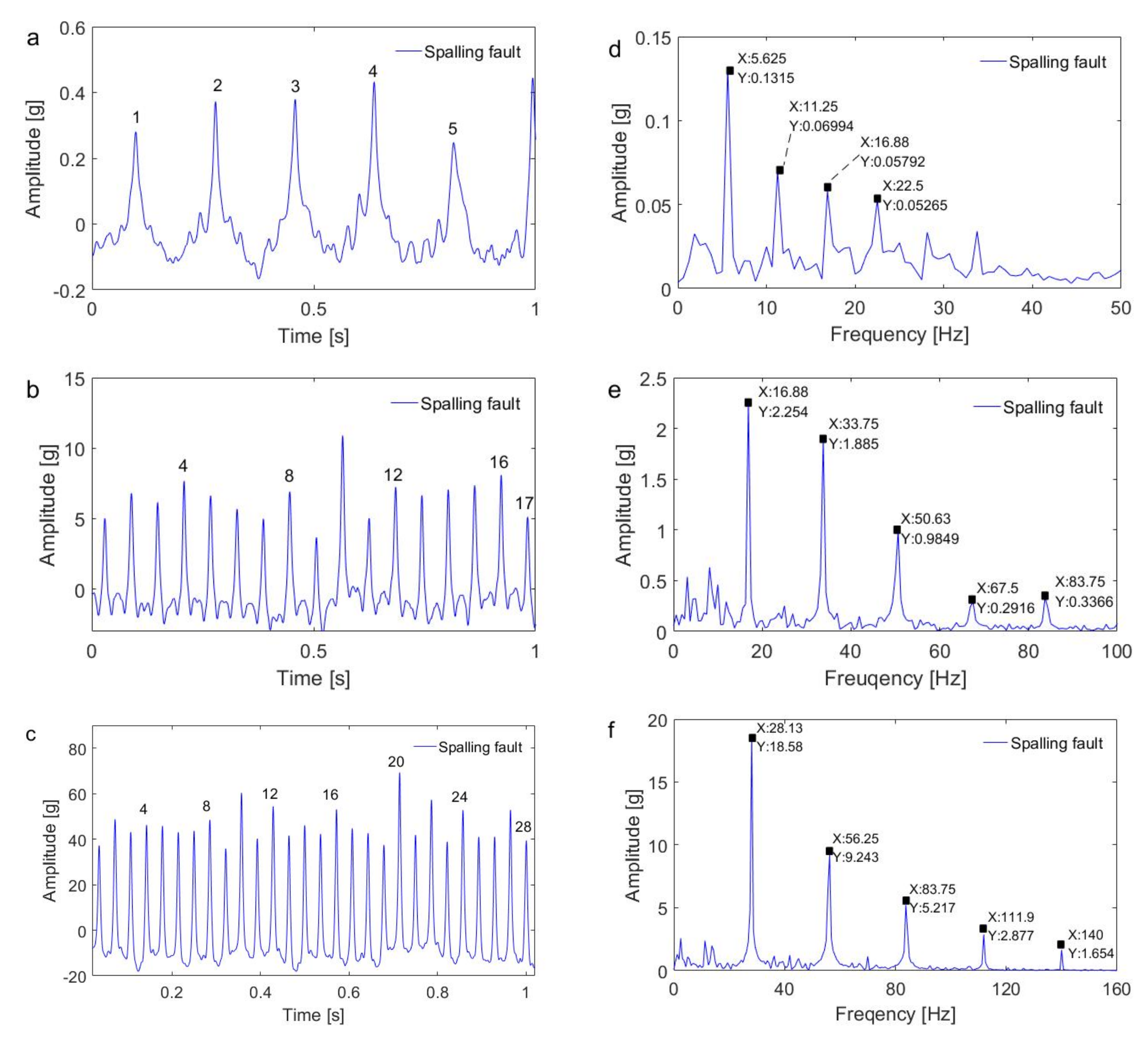 Applsci 10 07796 g013