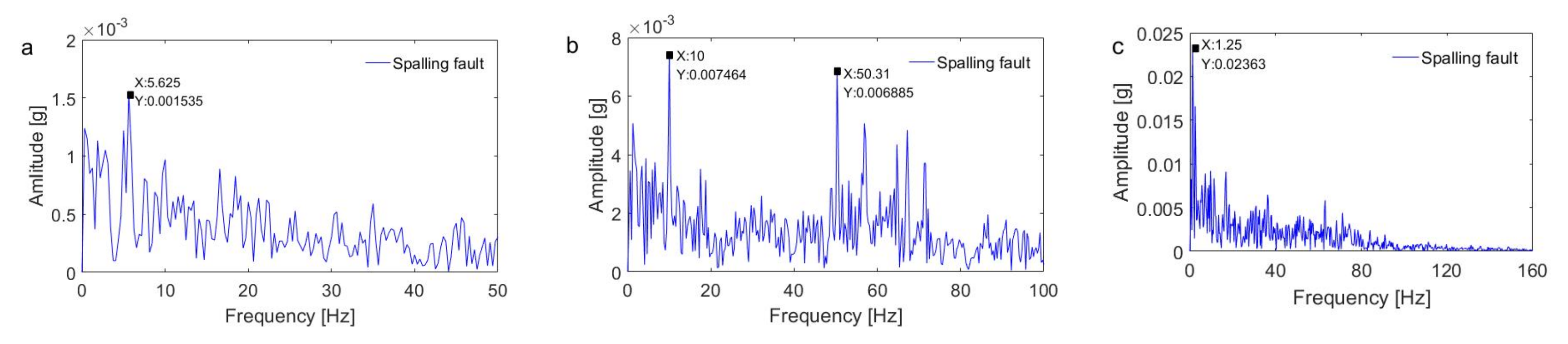 Applsci 10 07796 g016