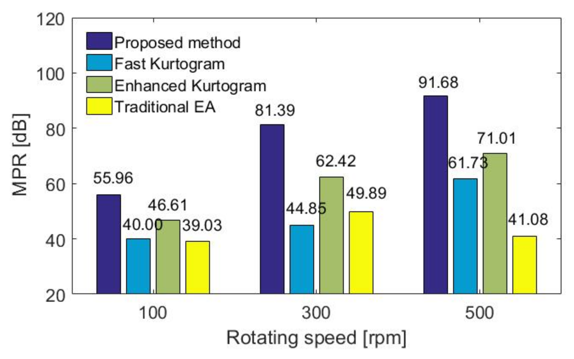 Applsci 10 07796 g017