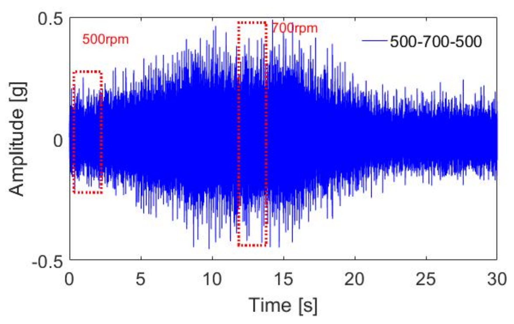 Applsci 10 07796 g021