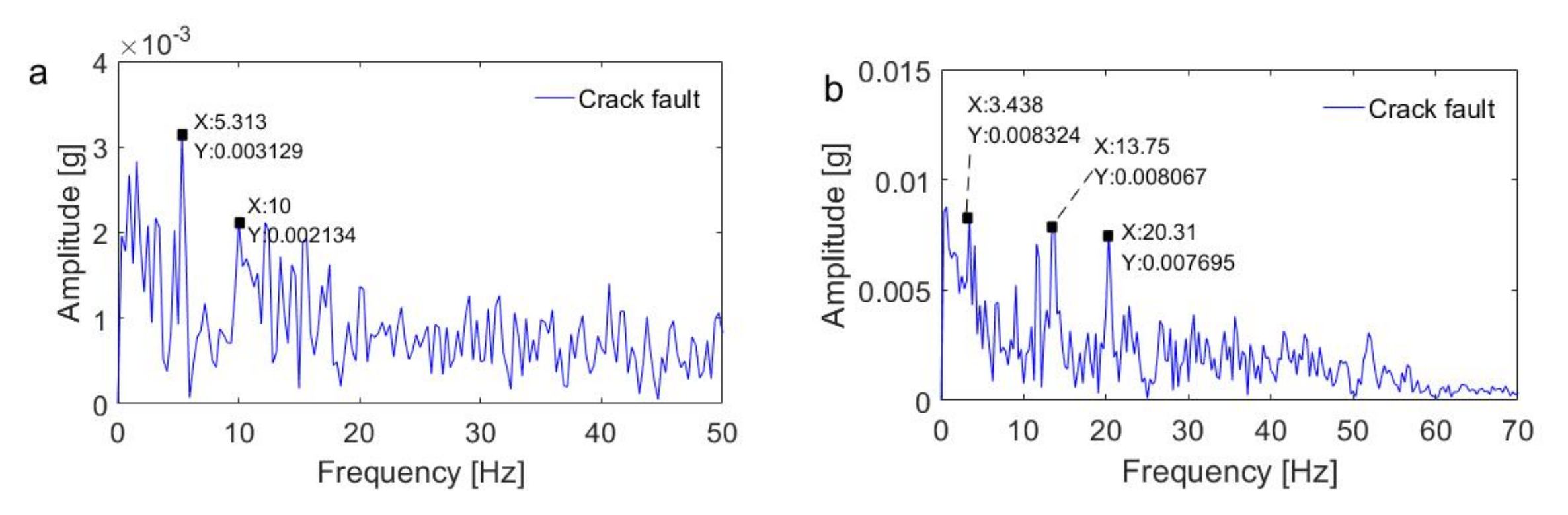 Applsci 10 07796 g027