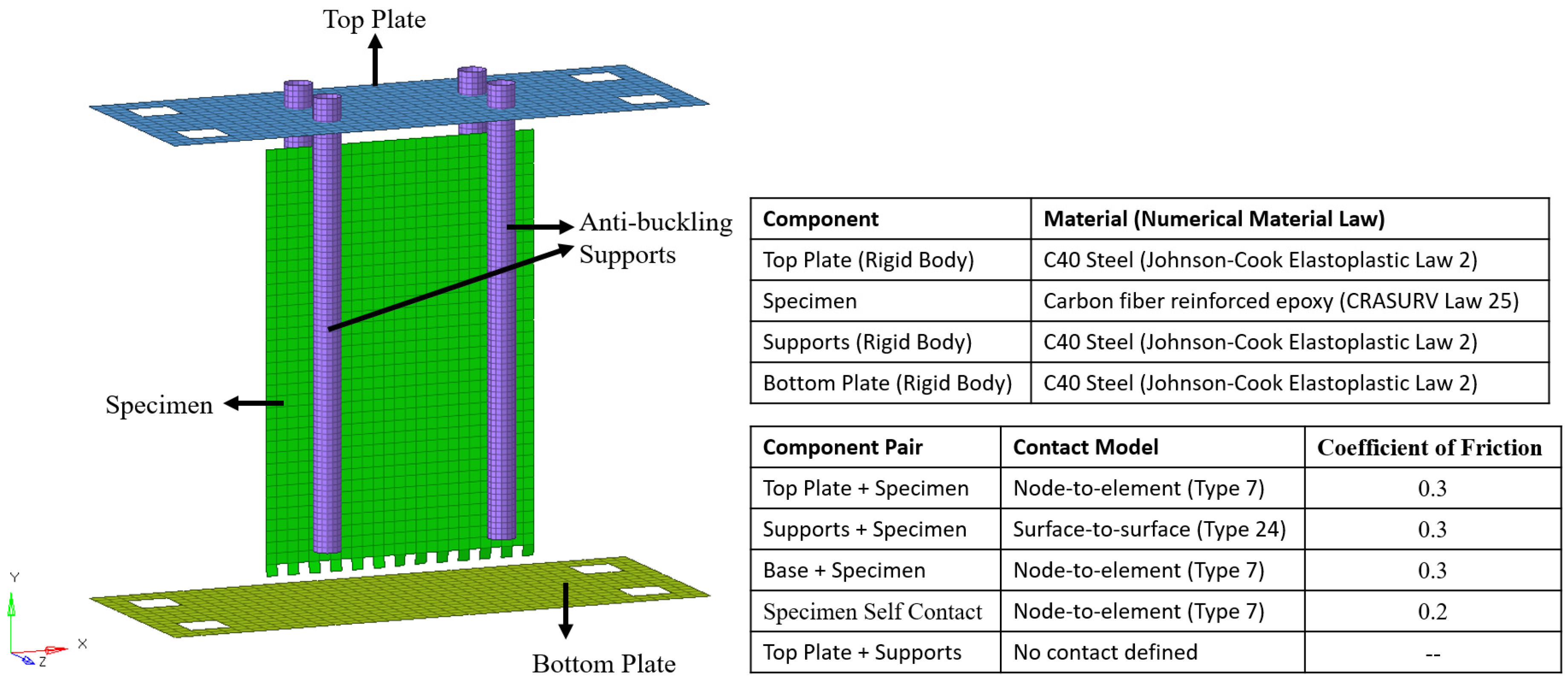 Applsci 10 07797 g002
