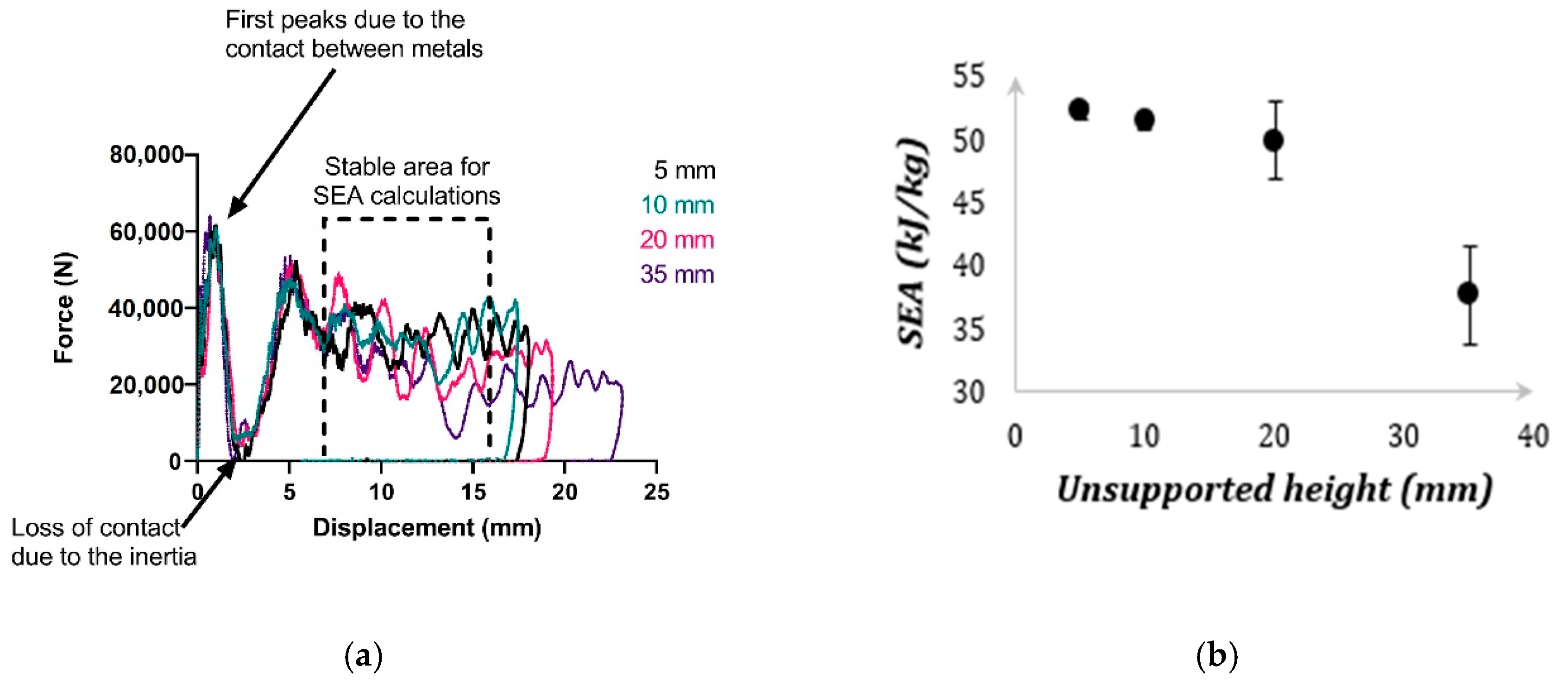 Applsci 10 07797 g012