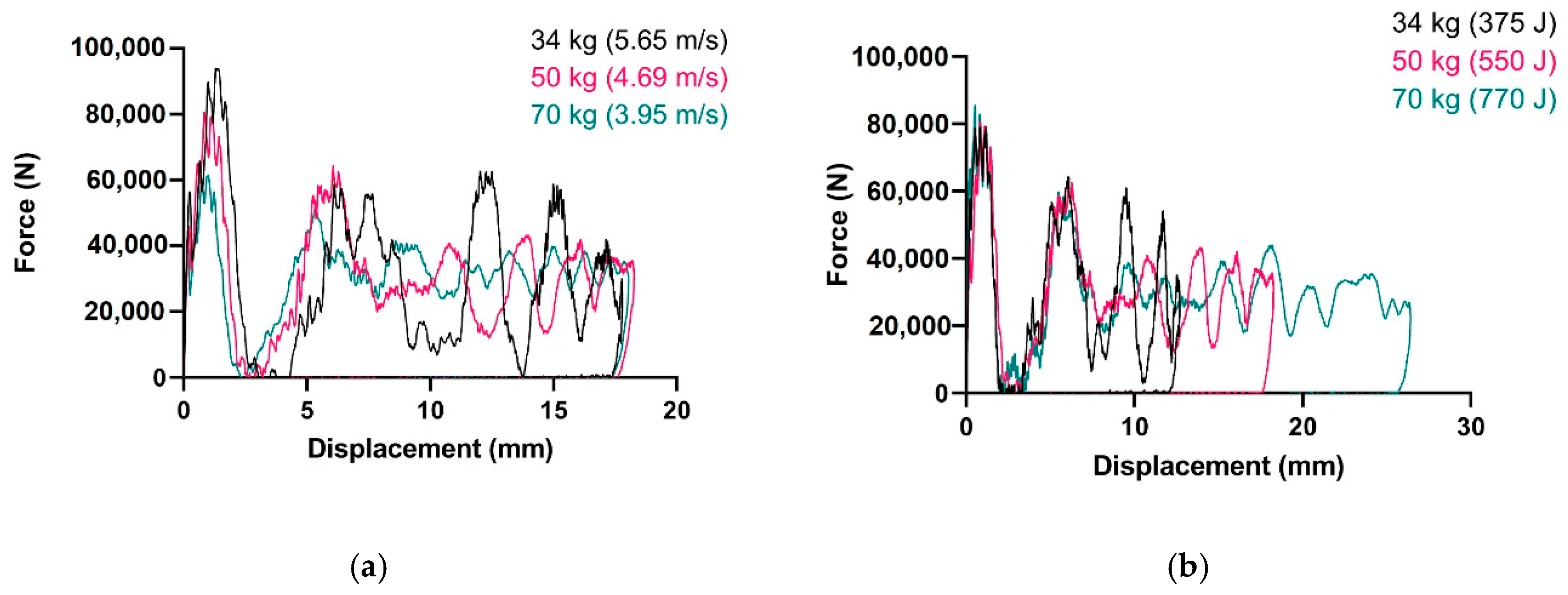 Applsci 10 07797 g013
