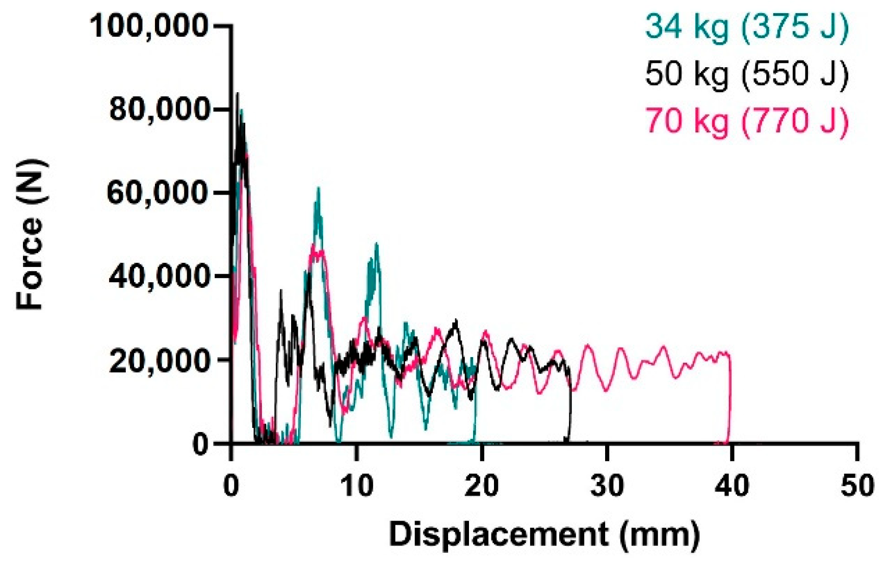 Applsci 10 07797 g014