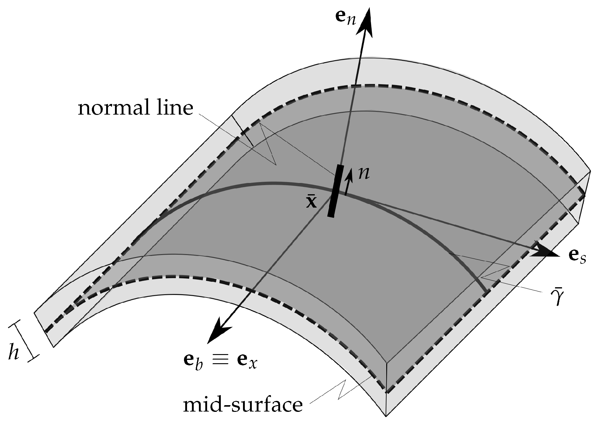 Applsci 10 07802 g002 Applsci 10 07802 g002