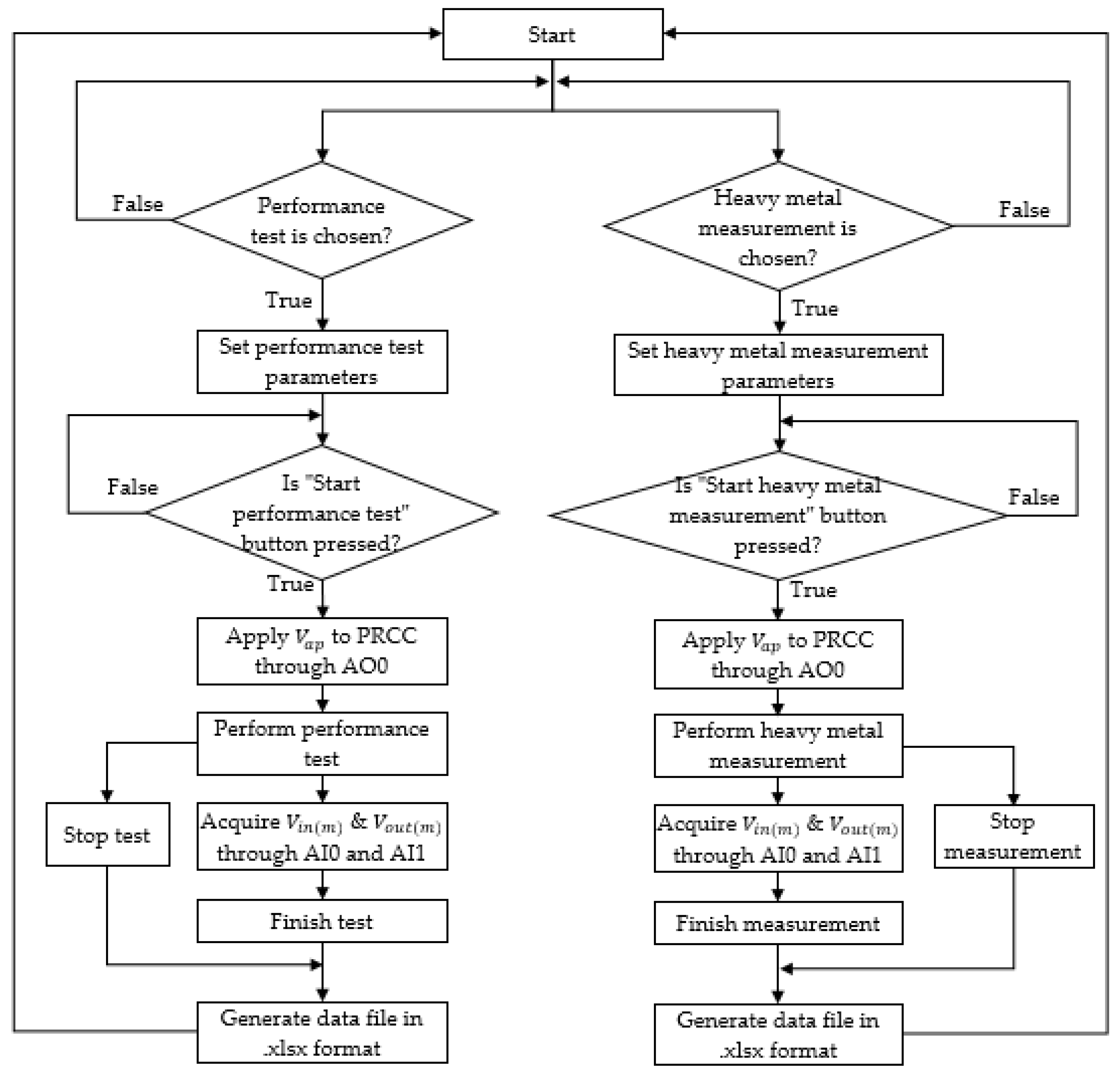 Applsci 10 07804 g003