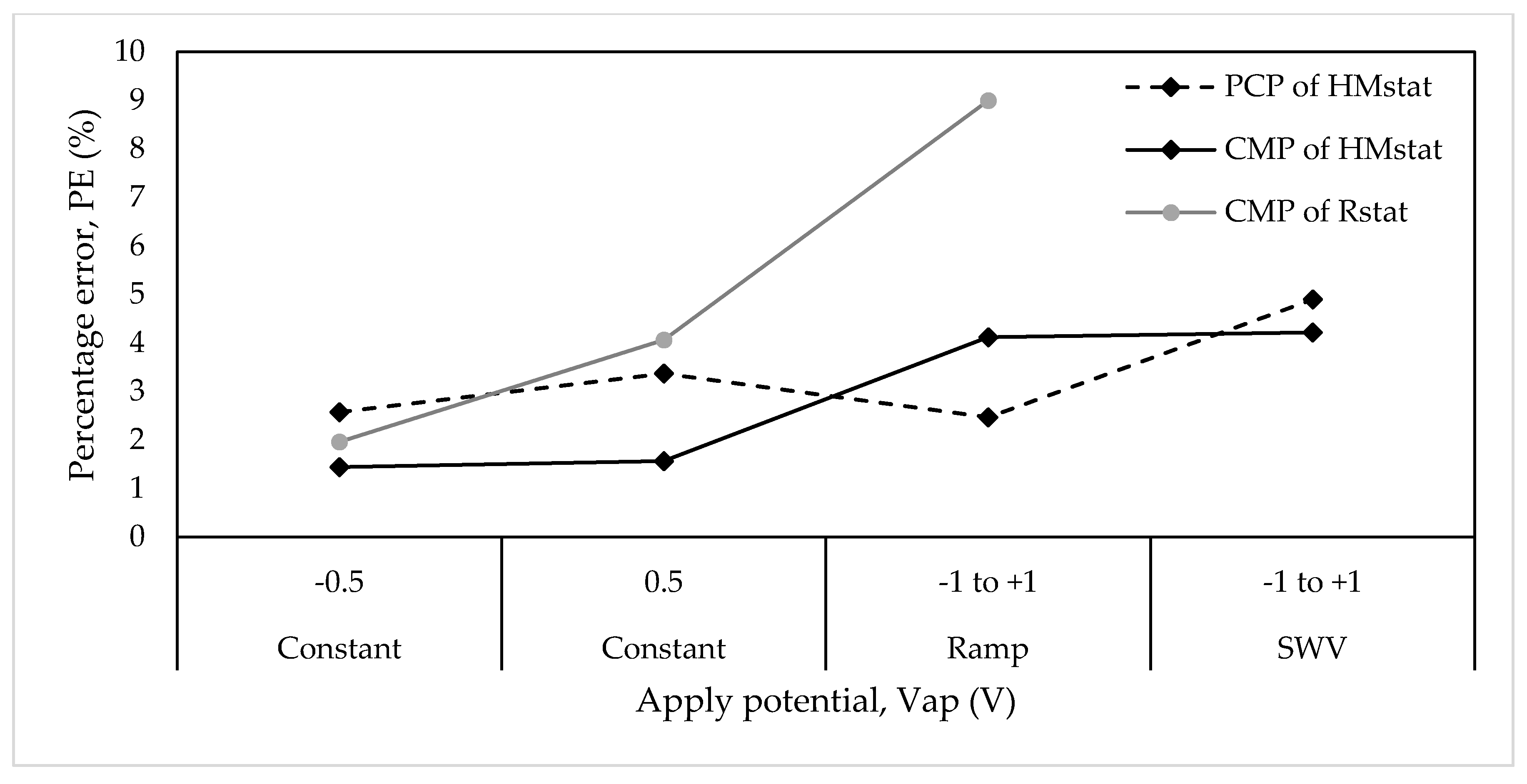 Applsci 10 07804 g005