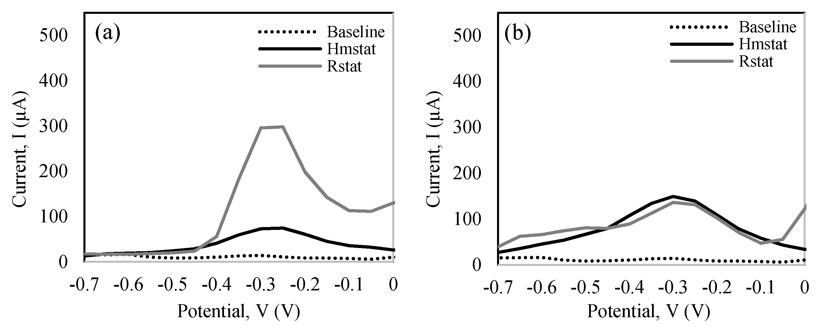 Applsci 10 07804 g007
