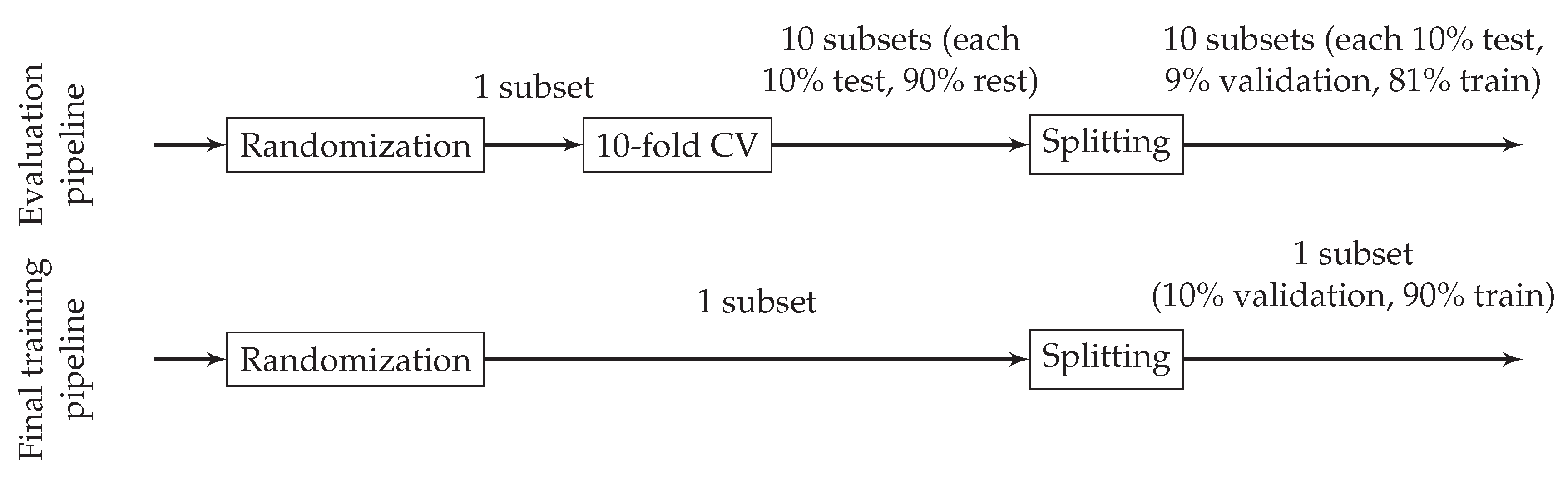Applsci 10 07805 g004