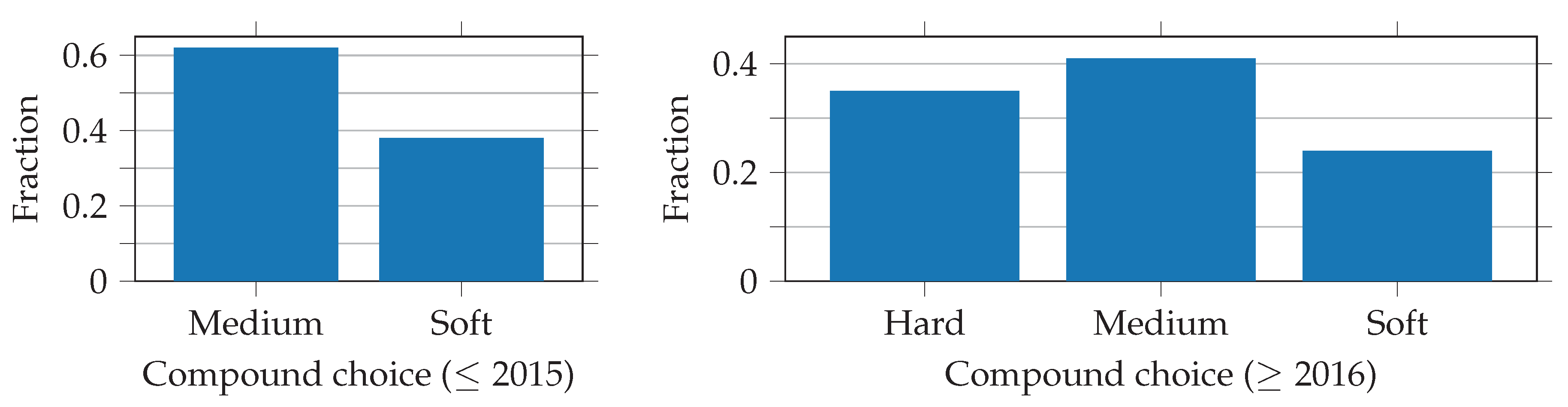 Applsci 10 07805 g005