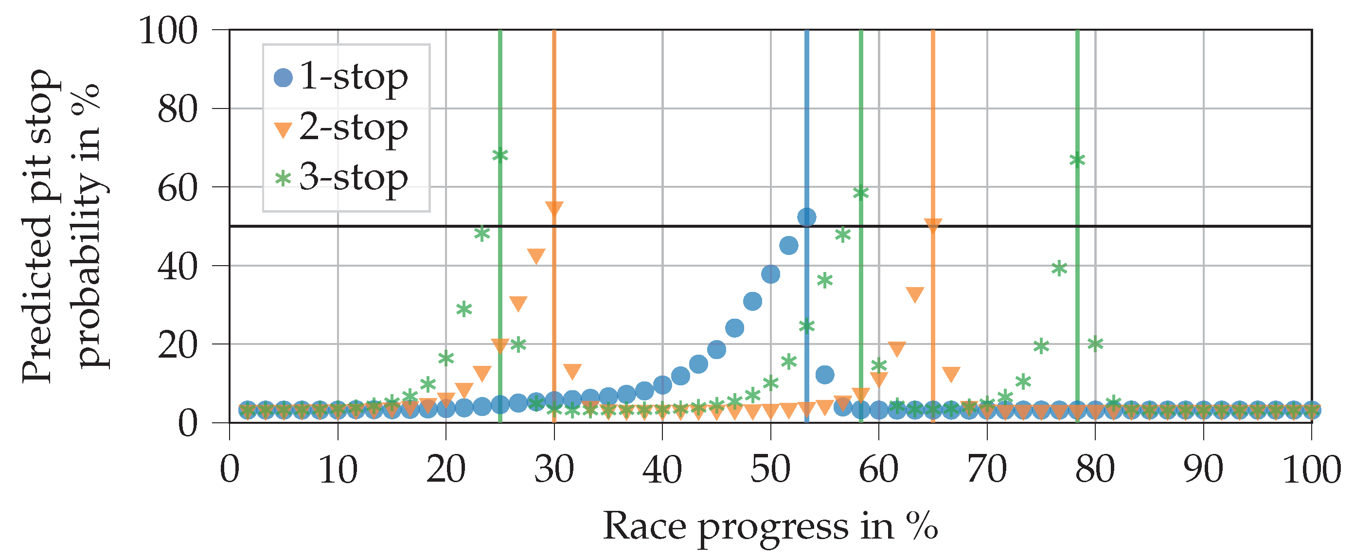 Applsci 10 07805 g010