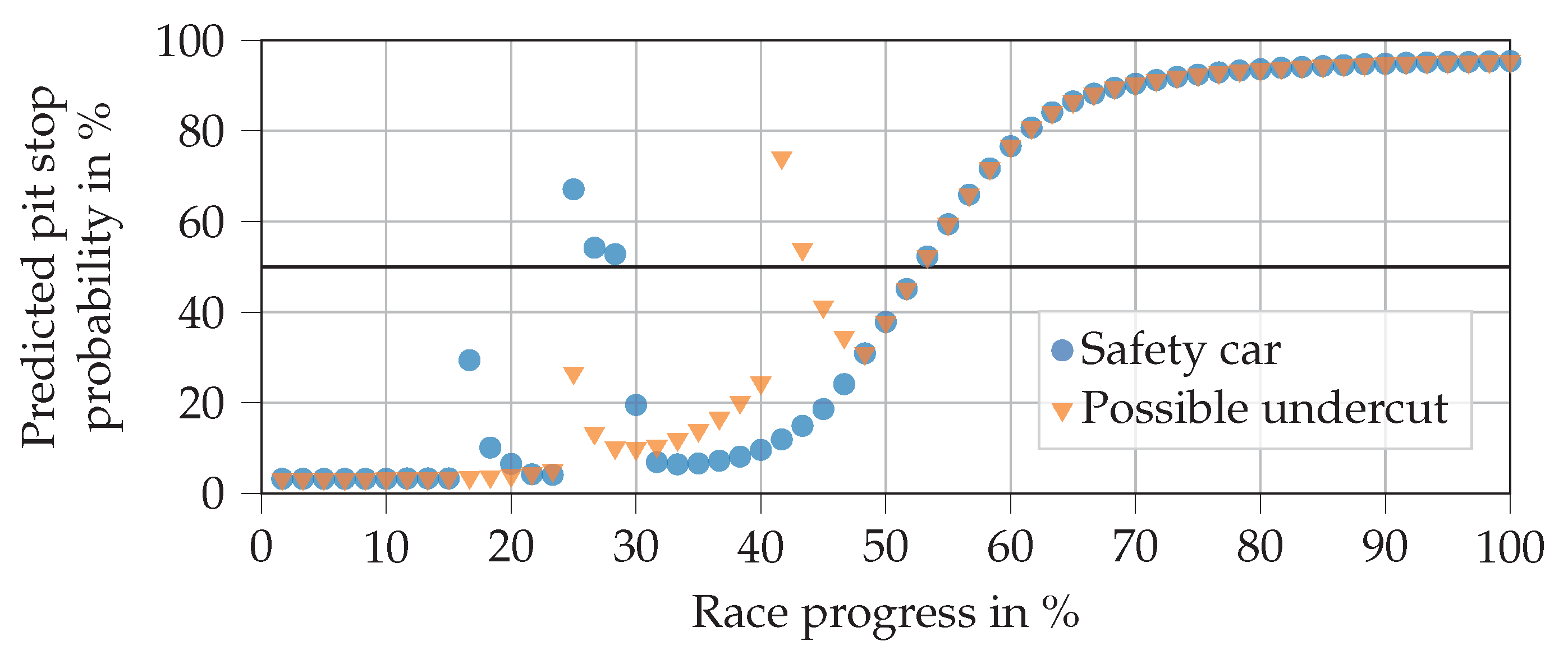 Applsci 10 07805 g011